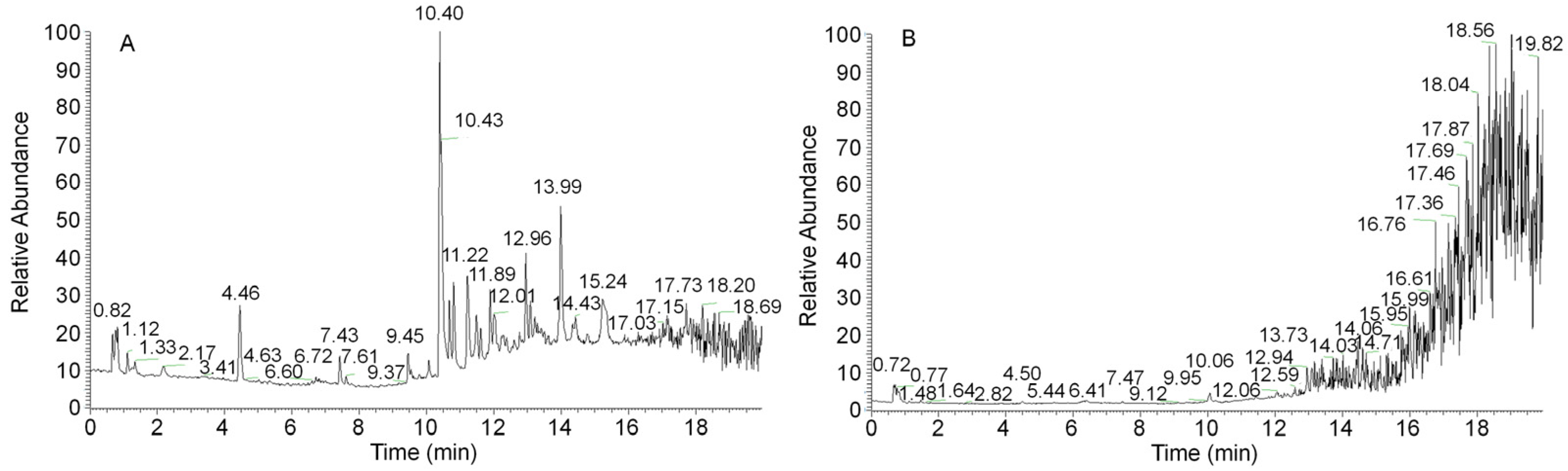 Molecules 29 01668 g003