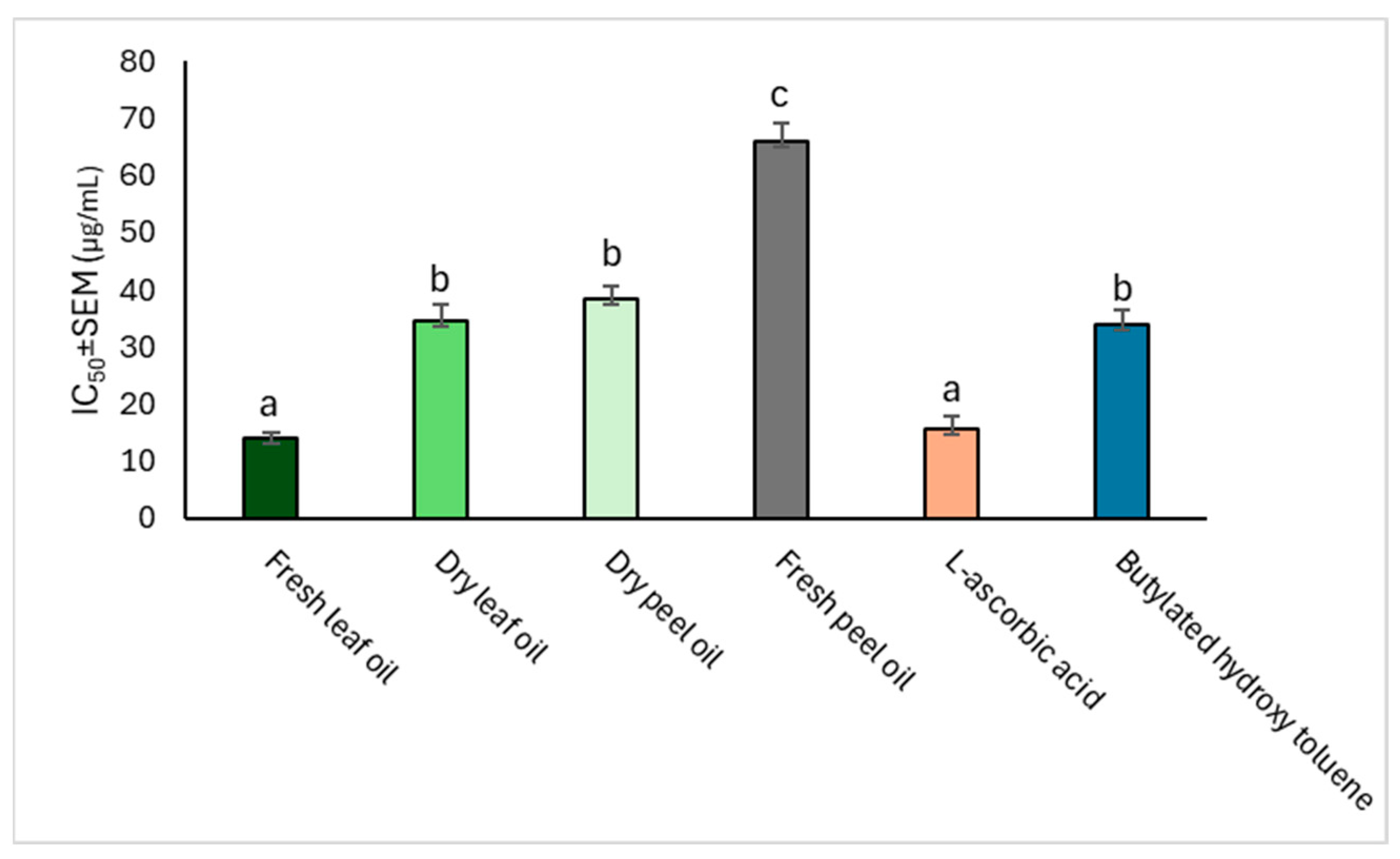 Molecules 29 01675 g001