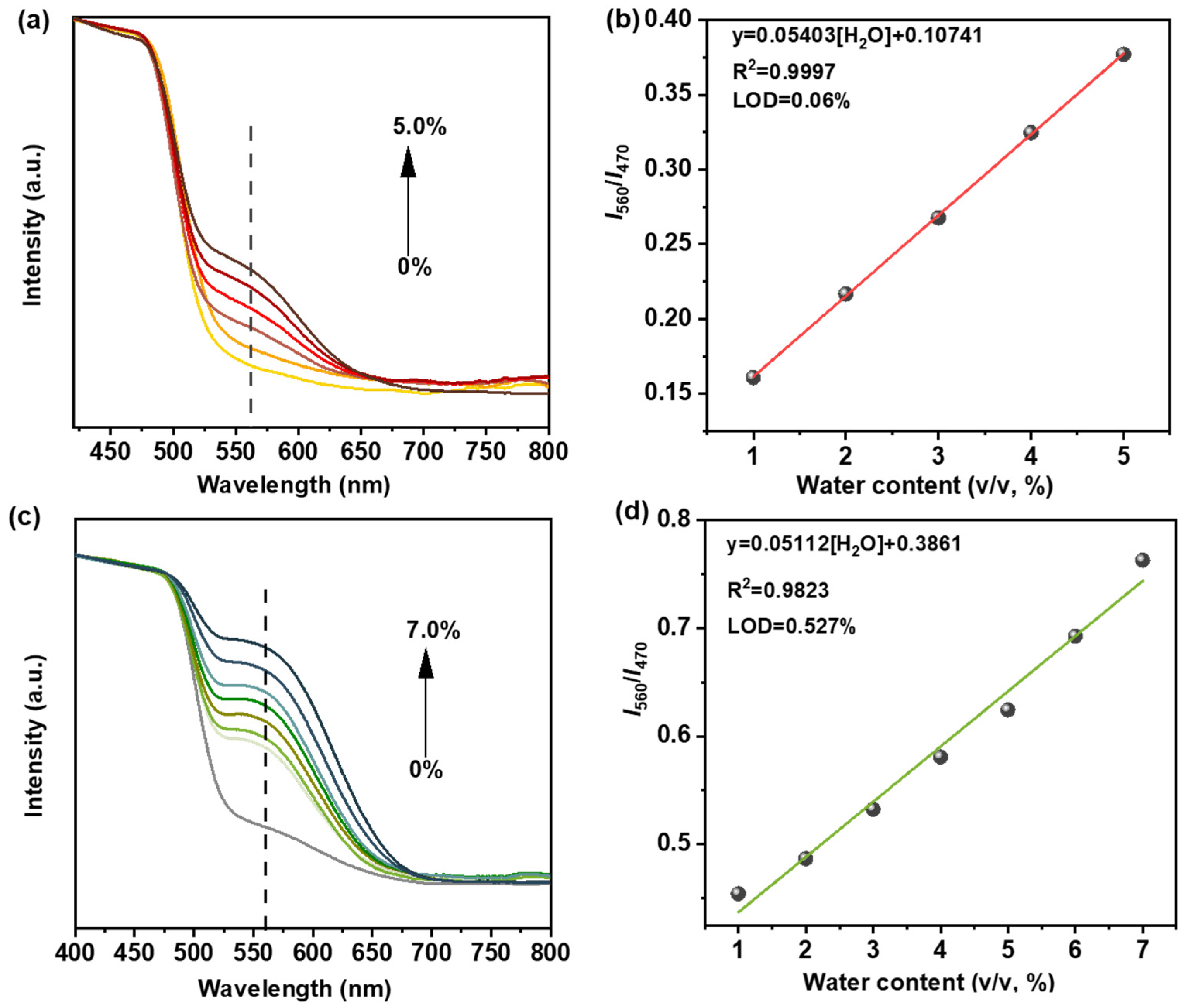 Molecules 29 01677 g004