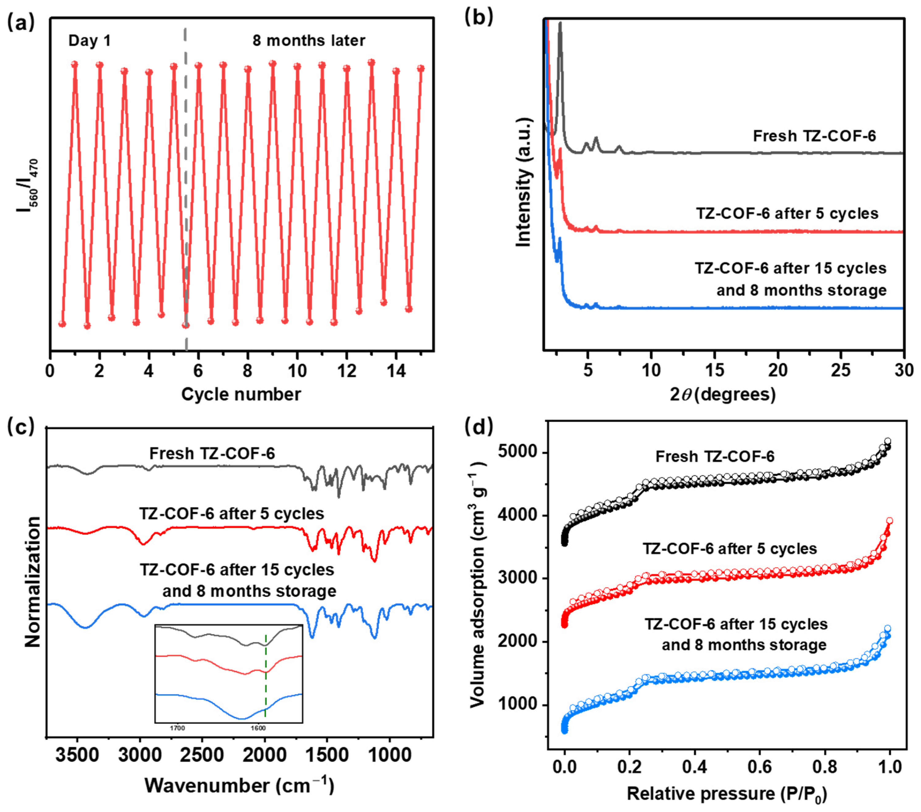Molecules 29 01677 g005