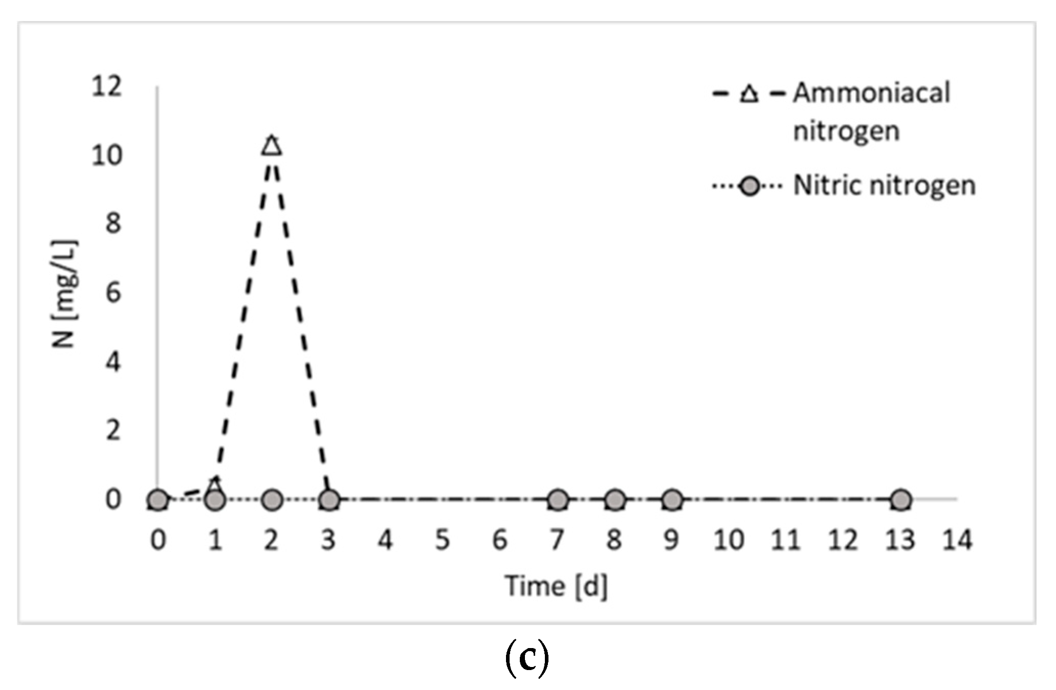 Molecules 29 01679 g002b
