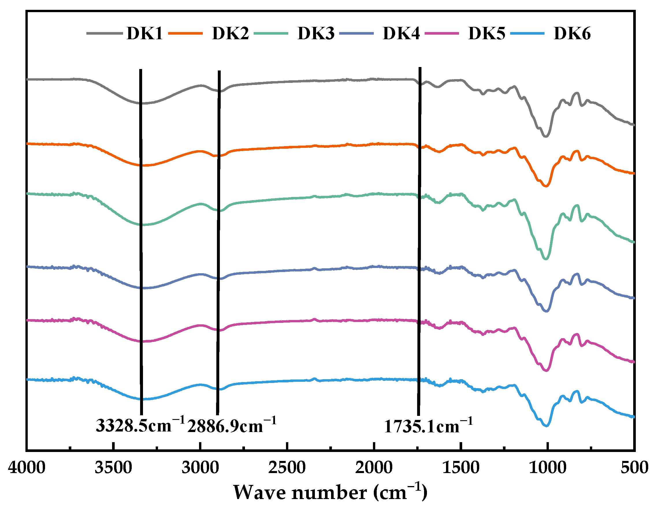 Molecules 29 01681 g001