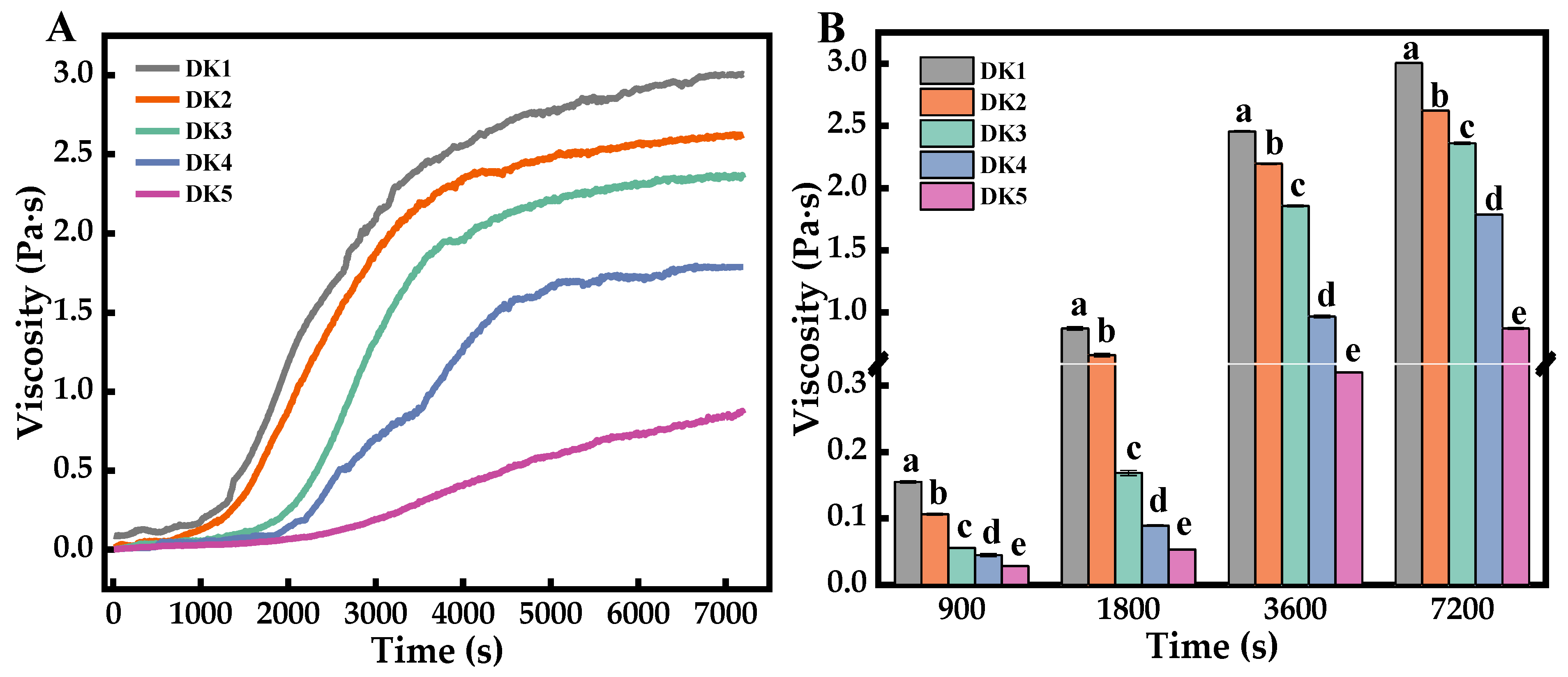 Molecules 29 01681 g004