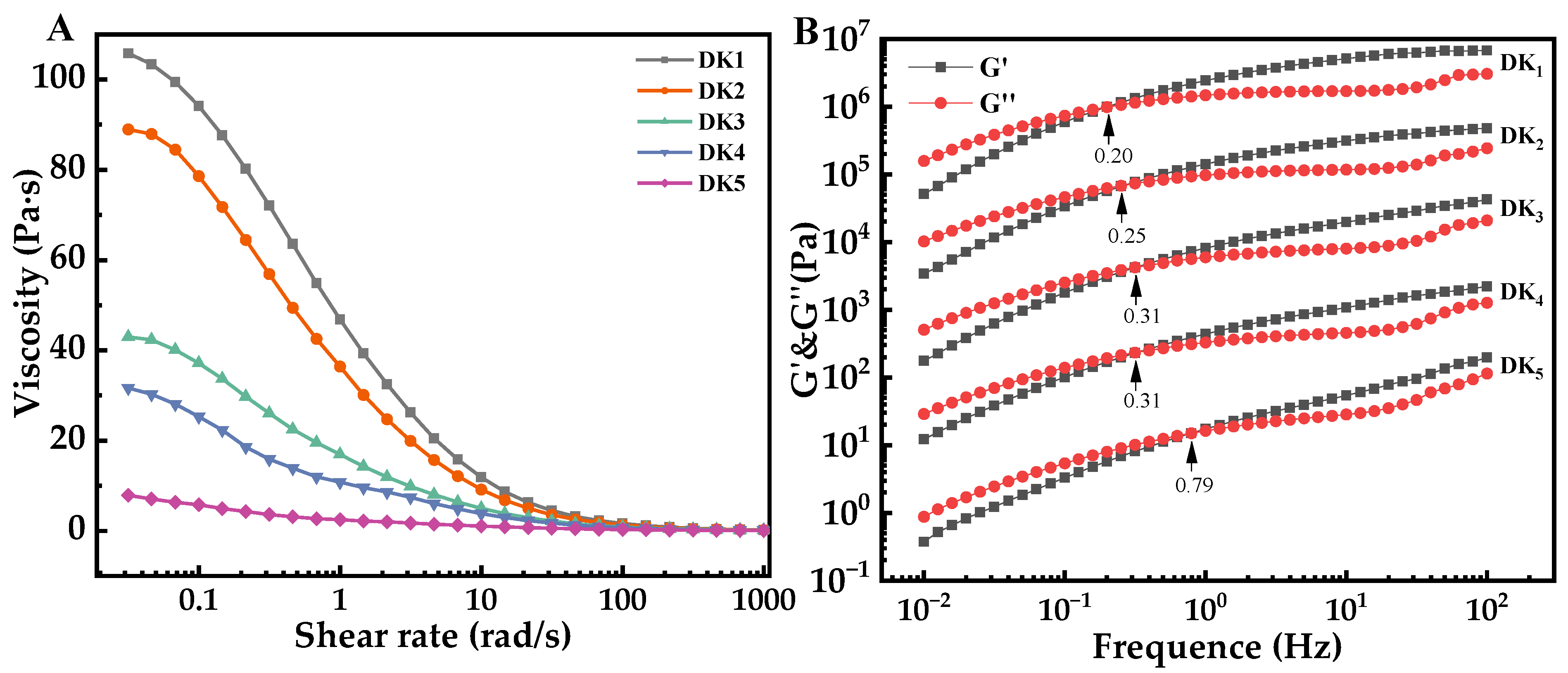 Molecules 29 01681 g005