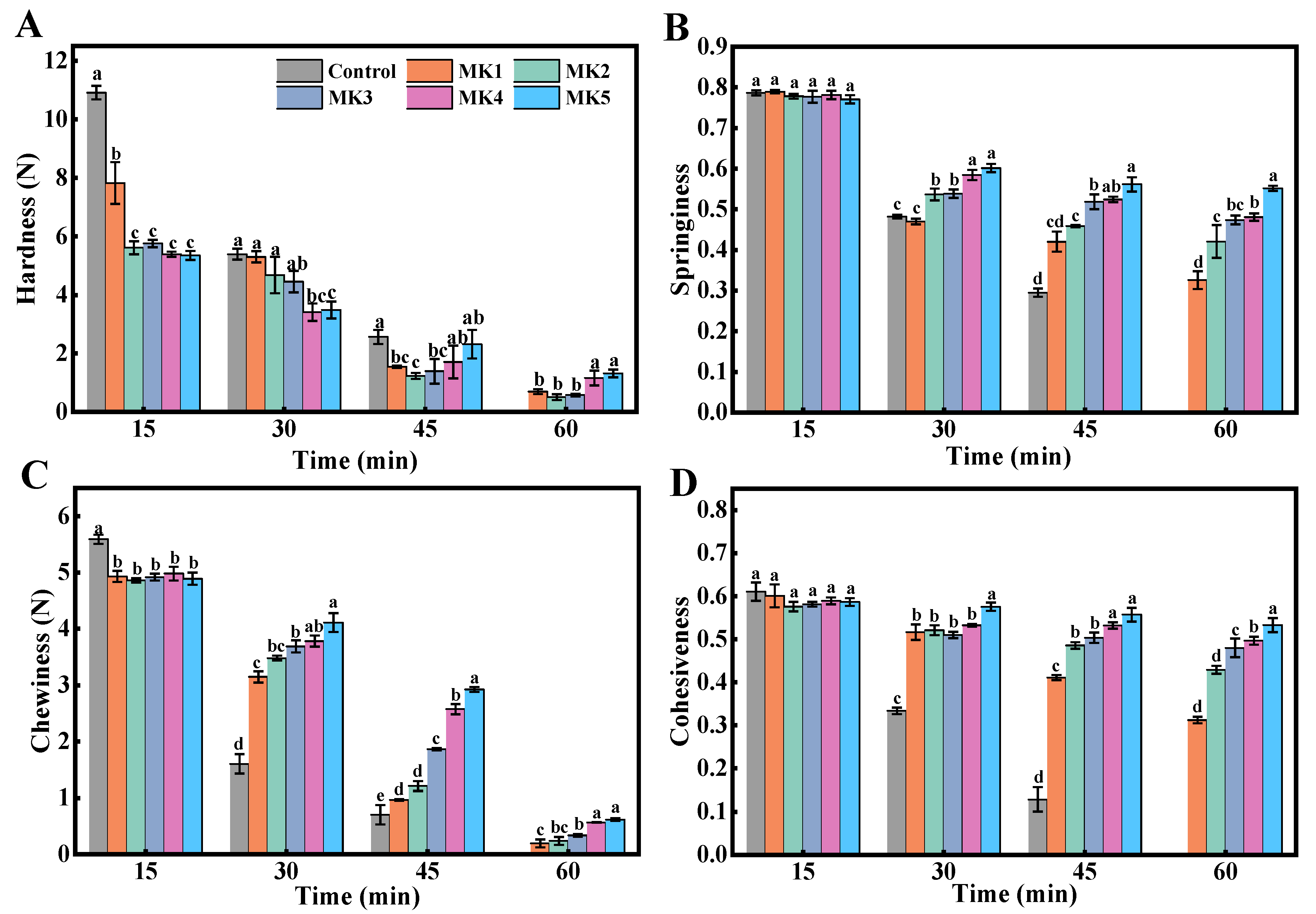 Molecules 29 01681 g008