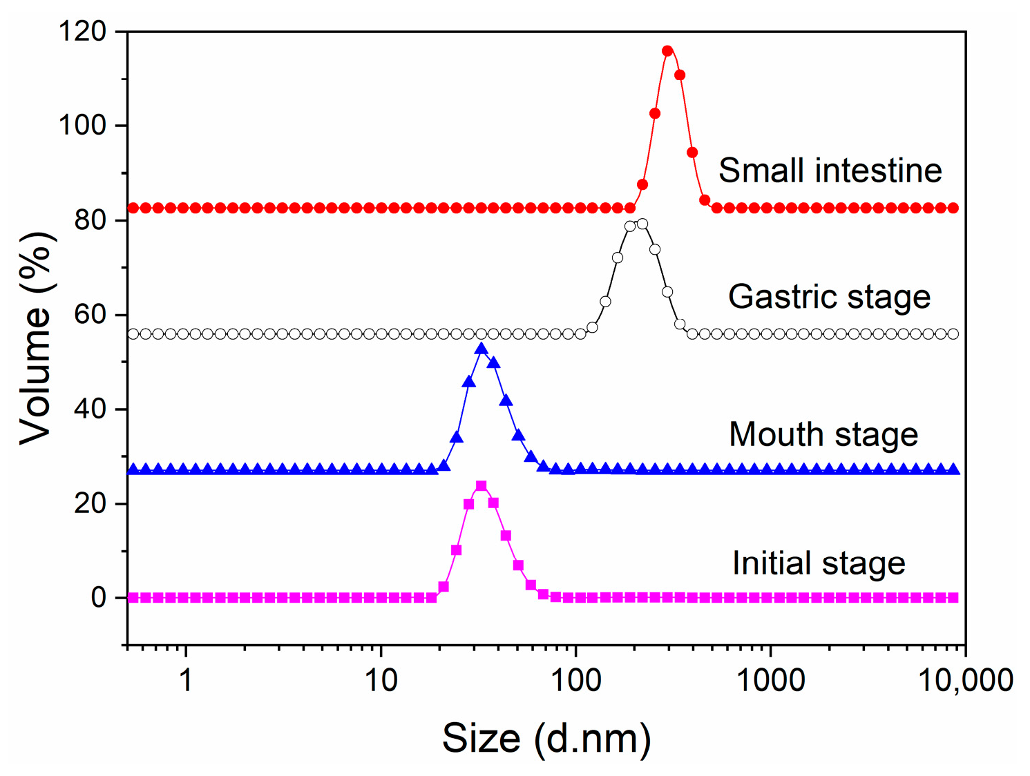 Molecules 29 01687 g002