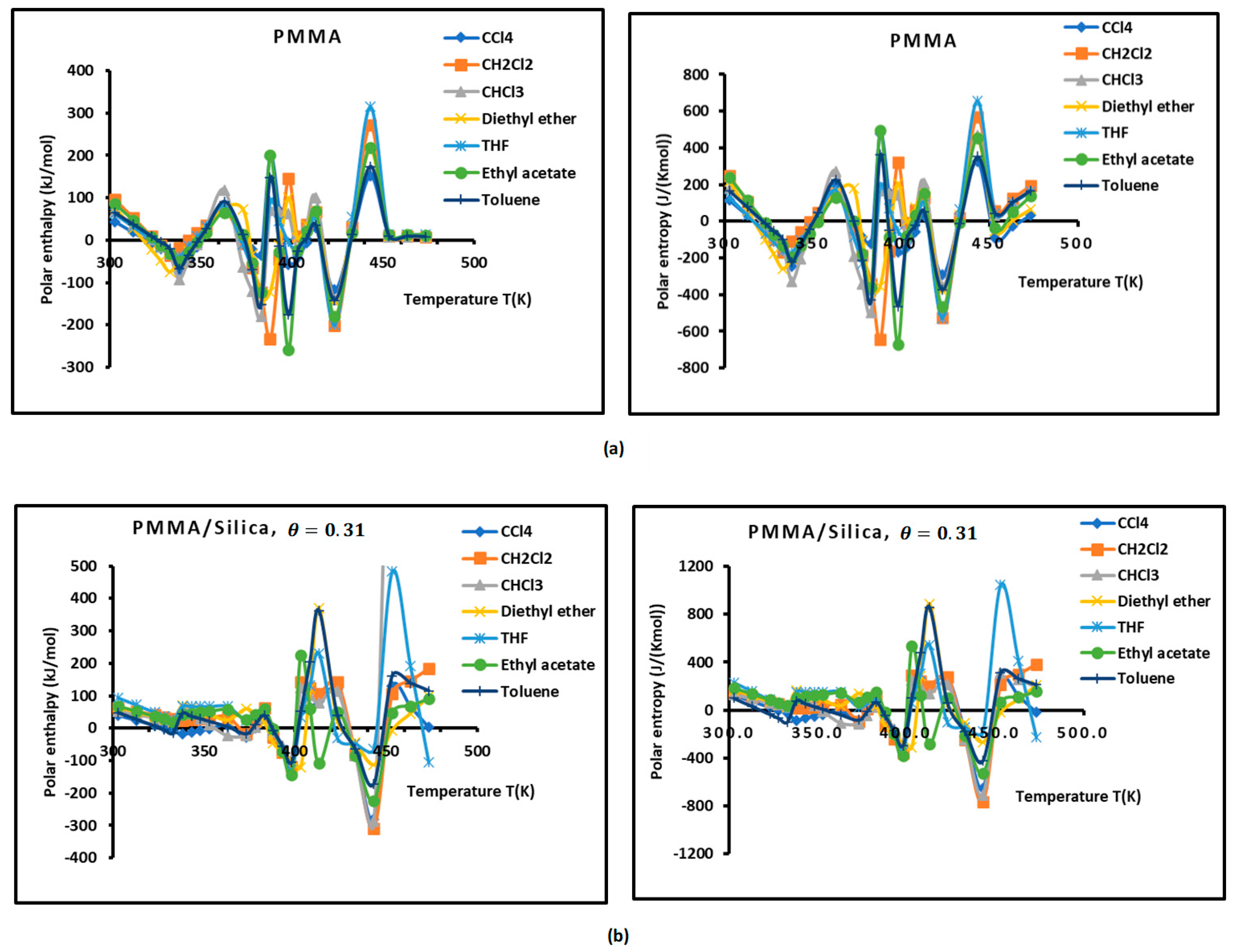Molecules 29 01688 g003a