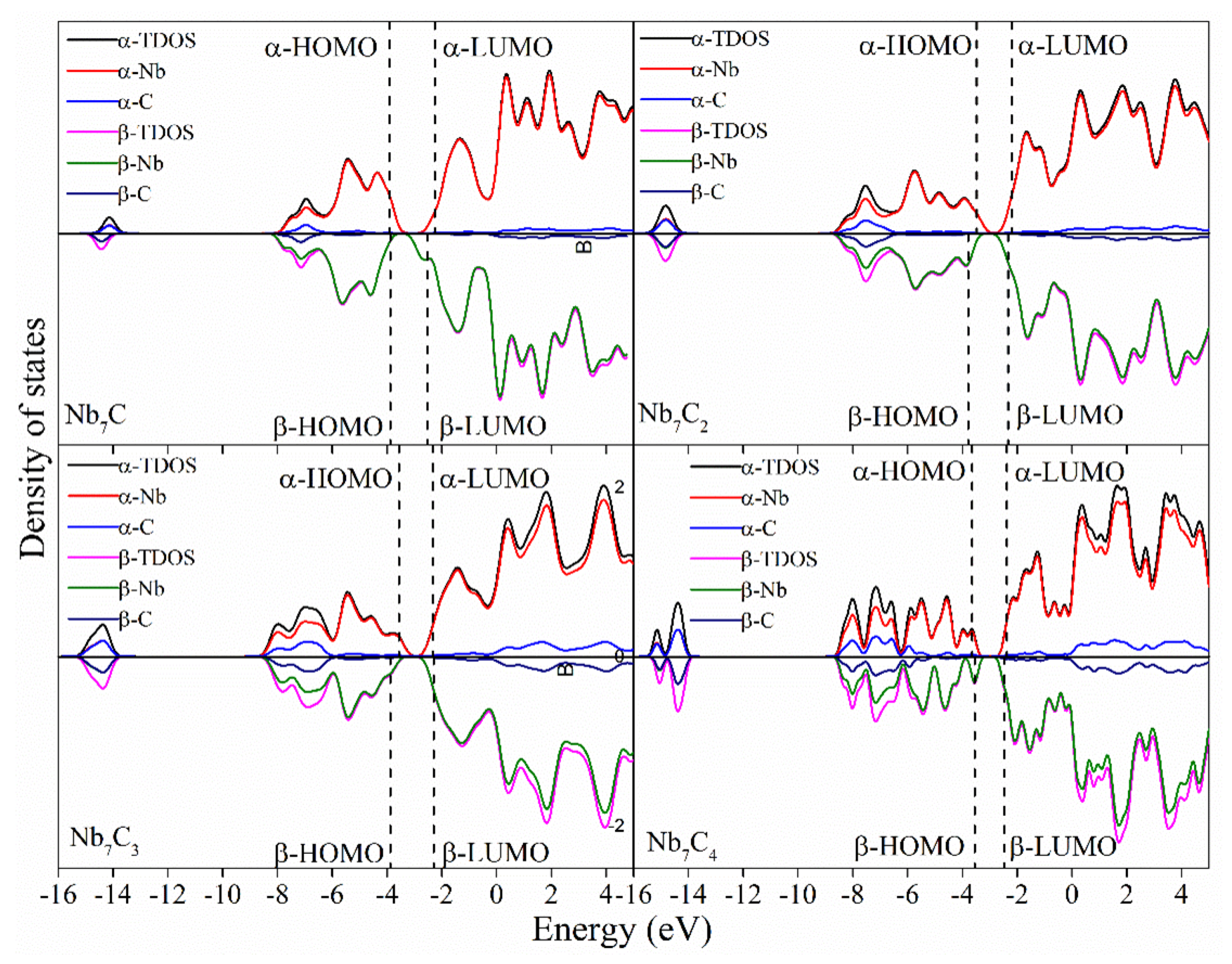 Molecules 29 01692 g003 Molecules 29 01692 g003