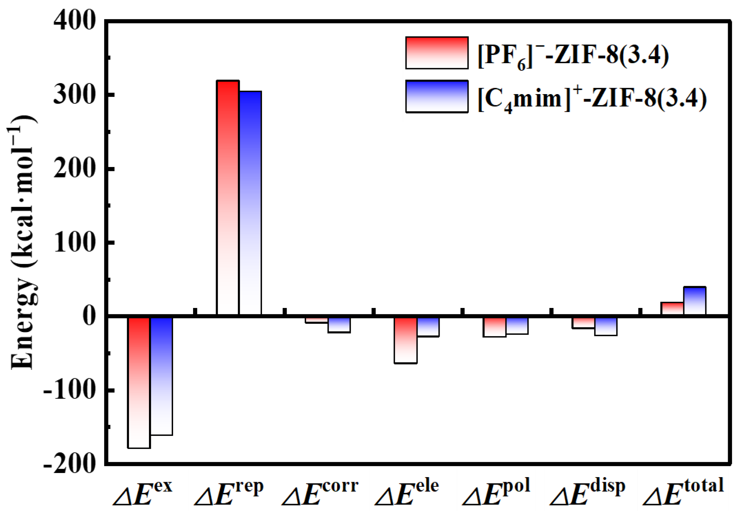 Molecules 29 01697 g003