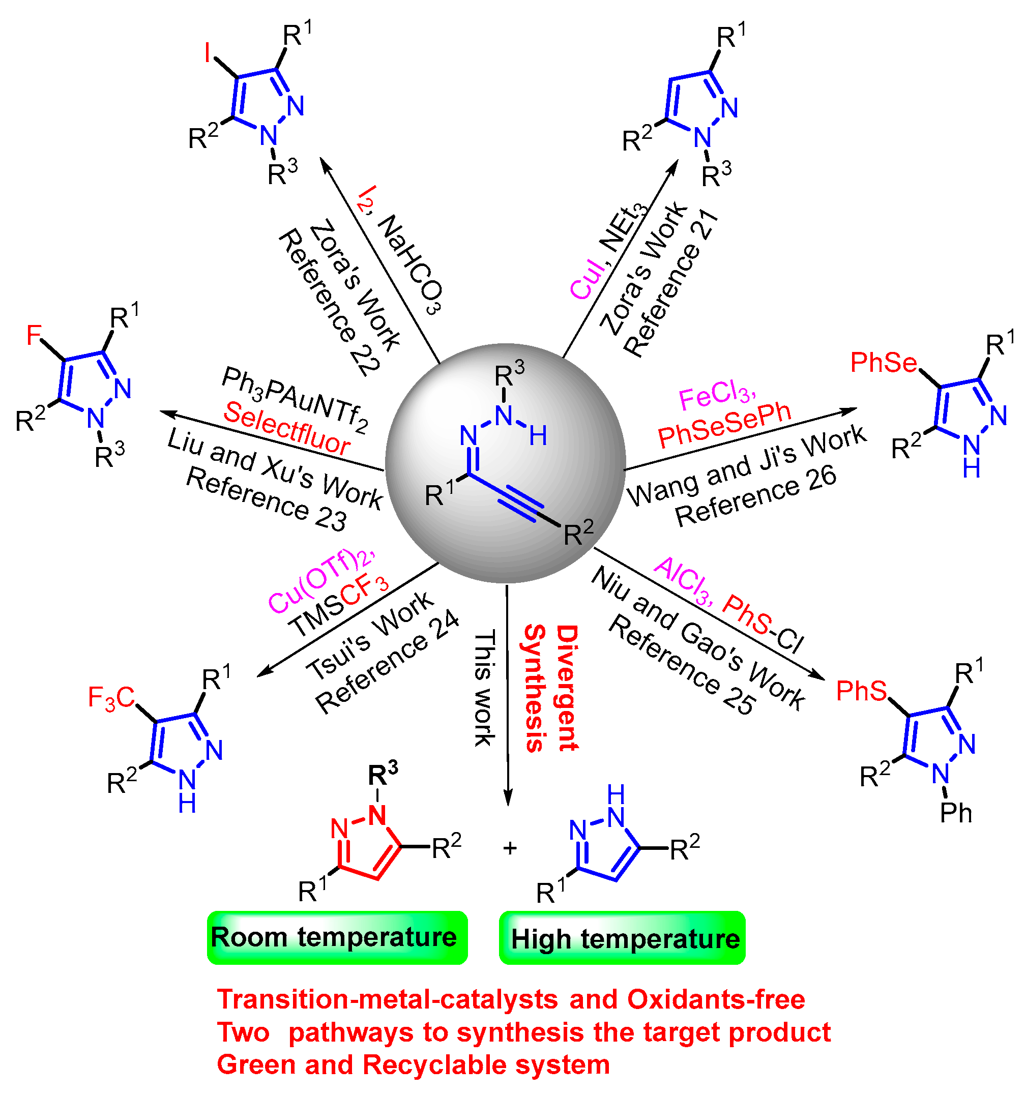 Molecules 29 01706 g001