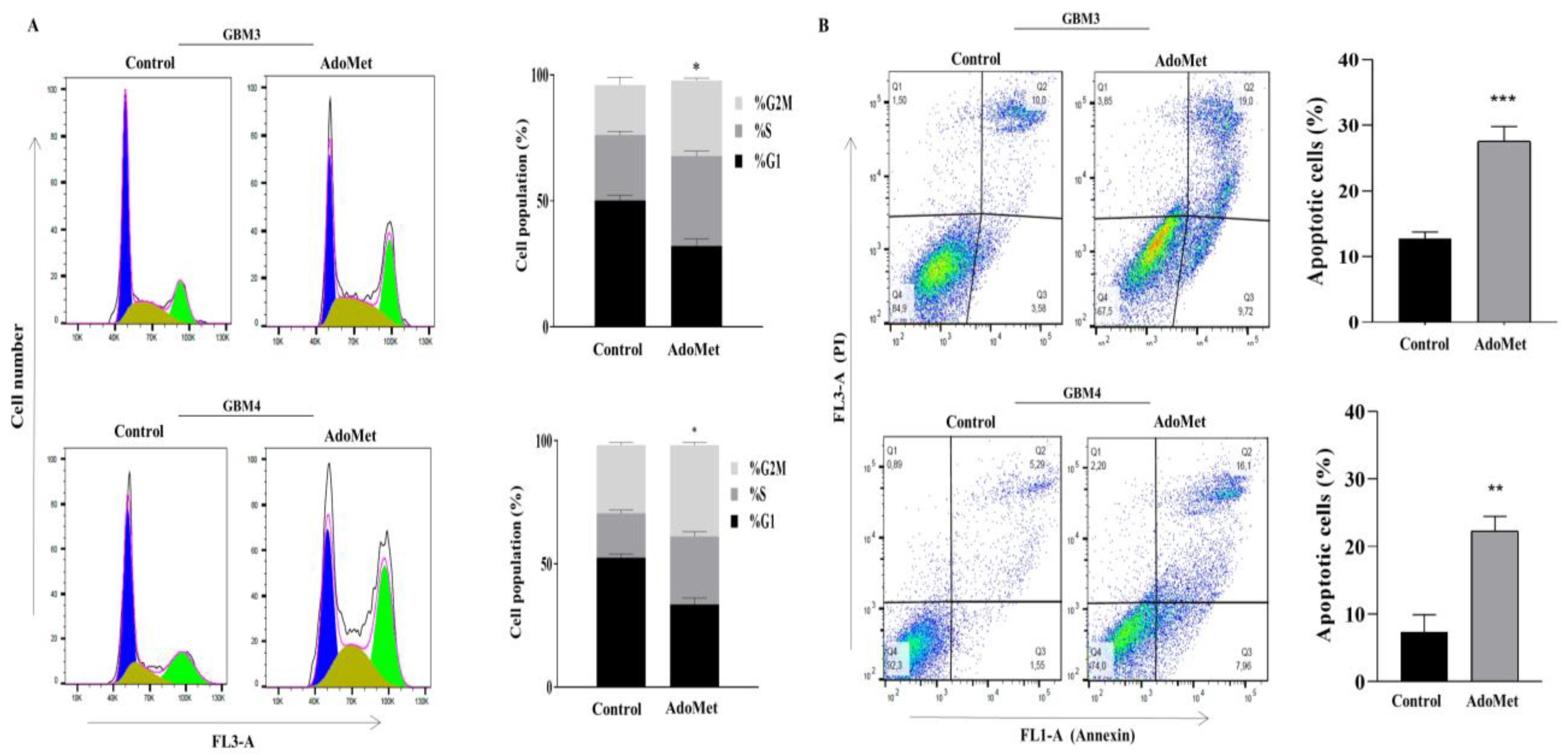 Molecules 29 01708 g007 Molecules 29 01708 g007