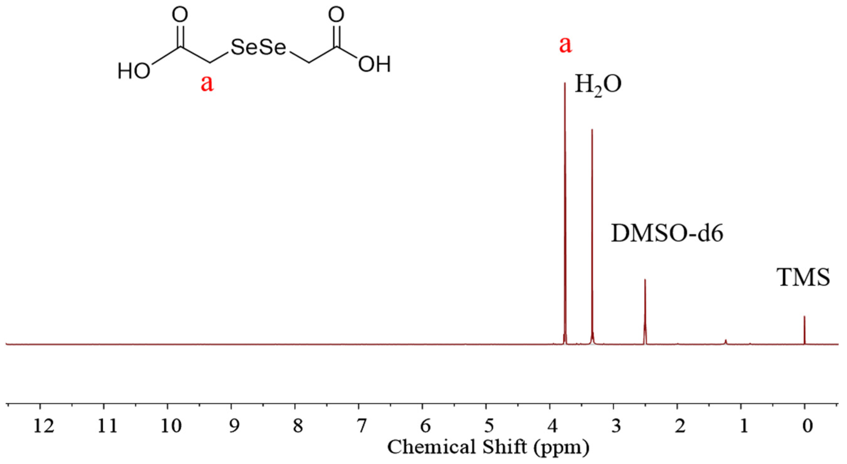 Molecules 29 01709 g001