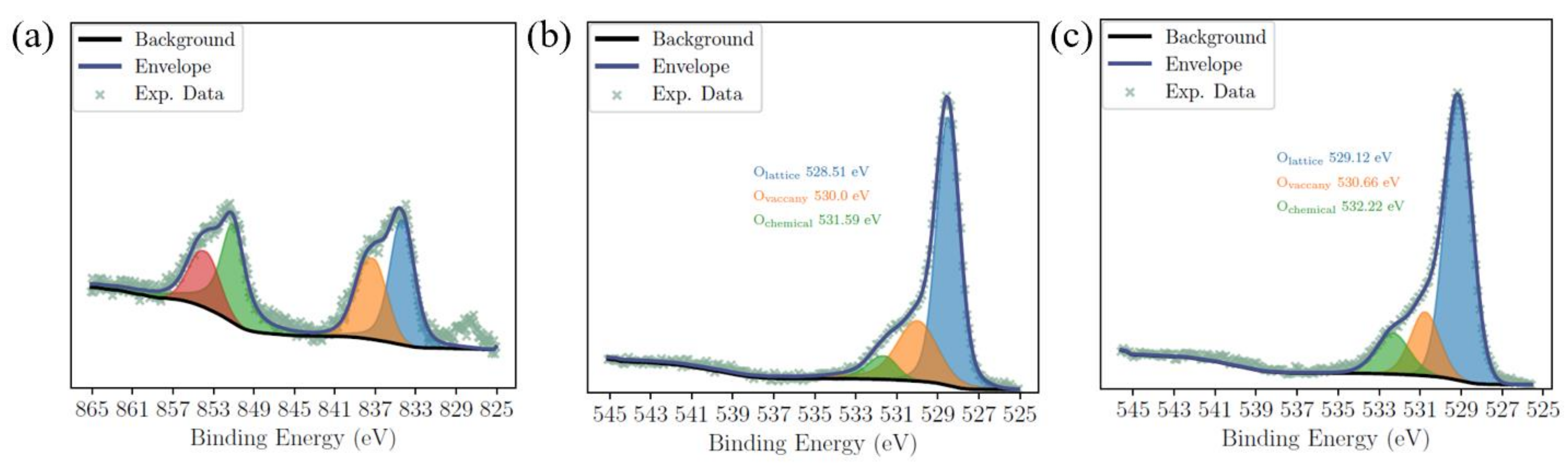 Molecules 29 01719 g002 Molecules 29 01719 g002