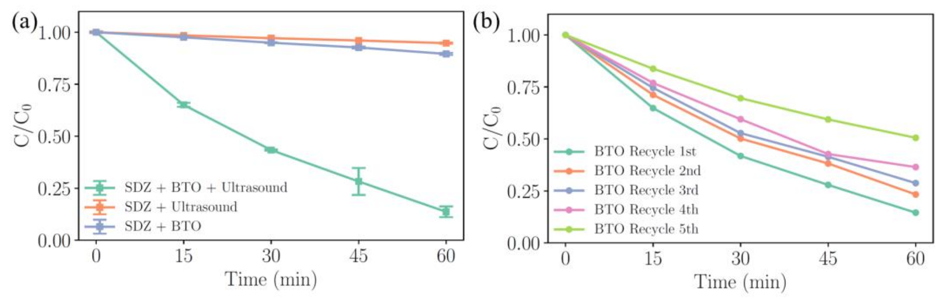 Molecules 29 01719 g005 Molecules 29 01719 g005