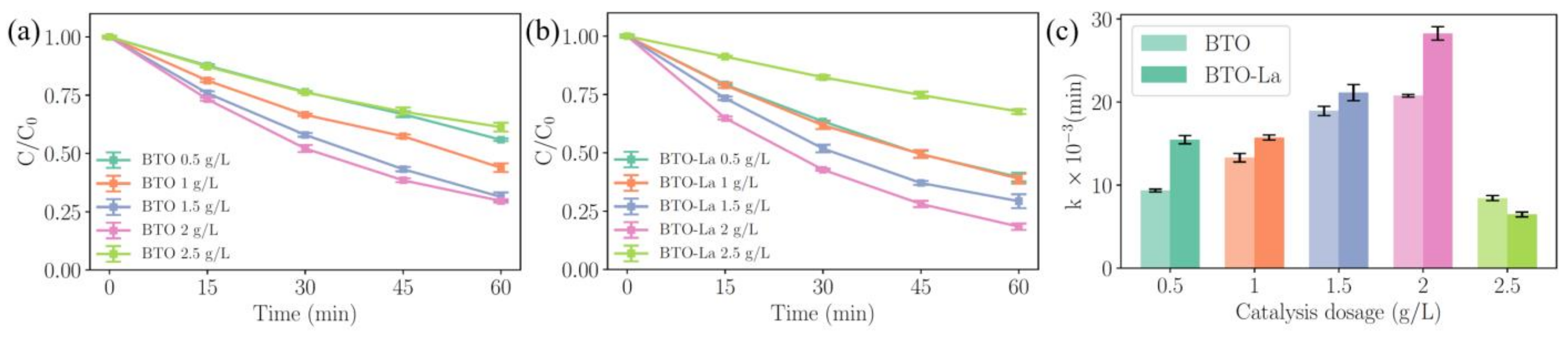 Molecules 29 01719 g006 Molecules 29 01719 g006