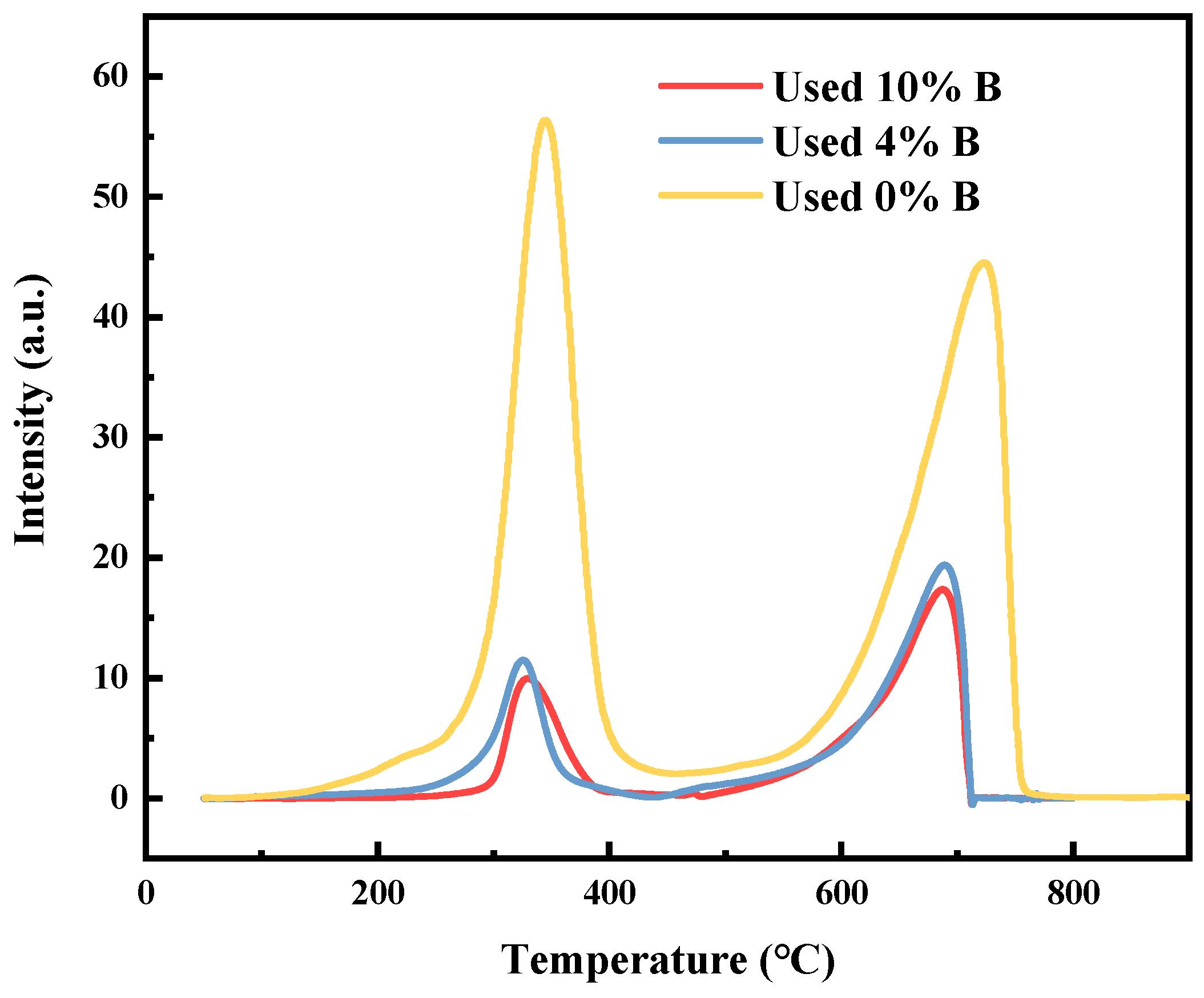 Molecules 29 01730 g004