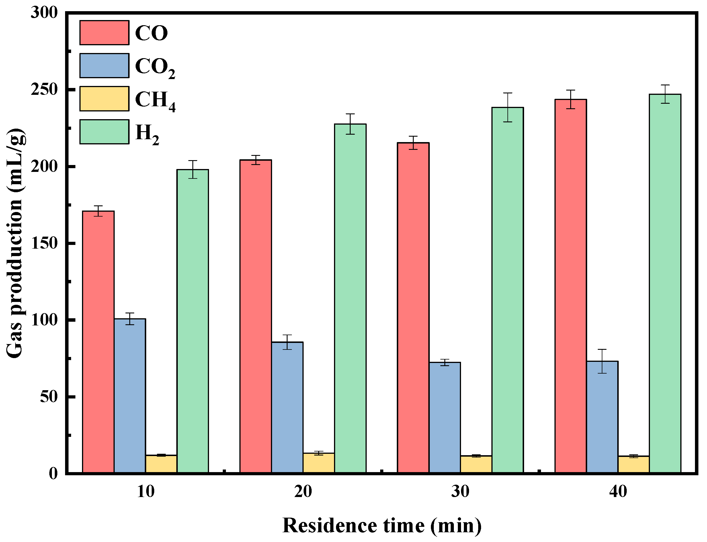 Molecules 29 01730 g006
