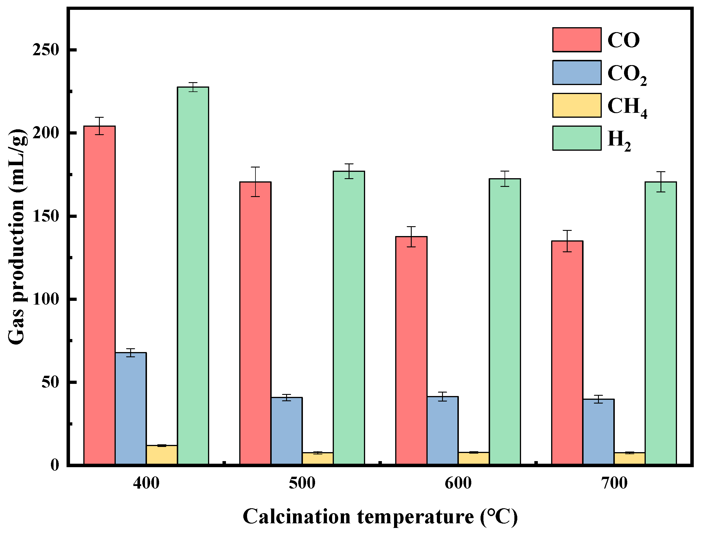 Molecules 29 01730 g007