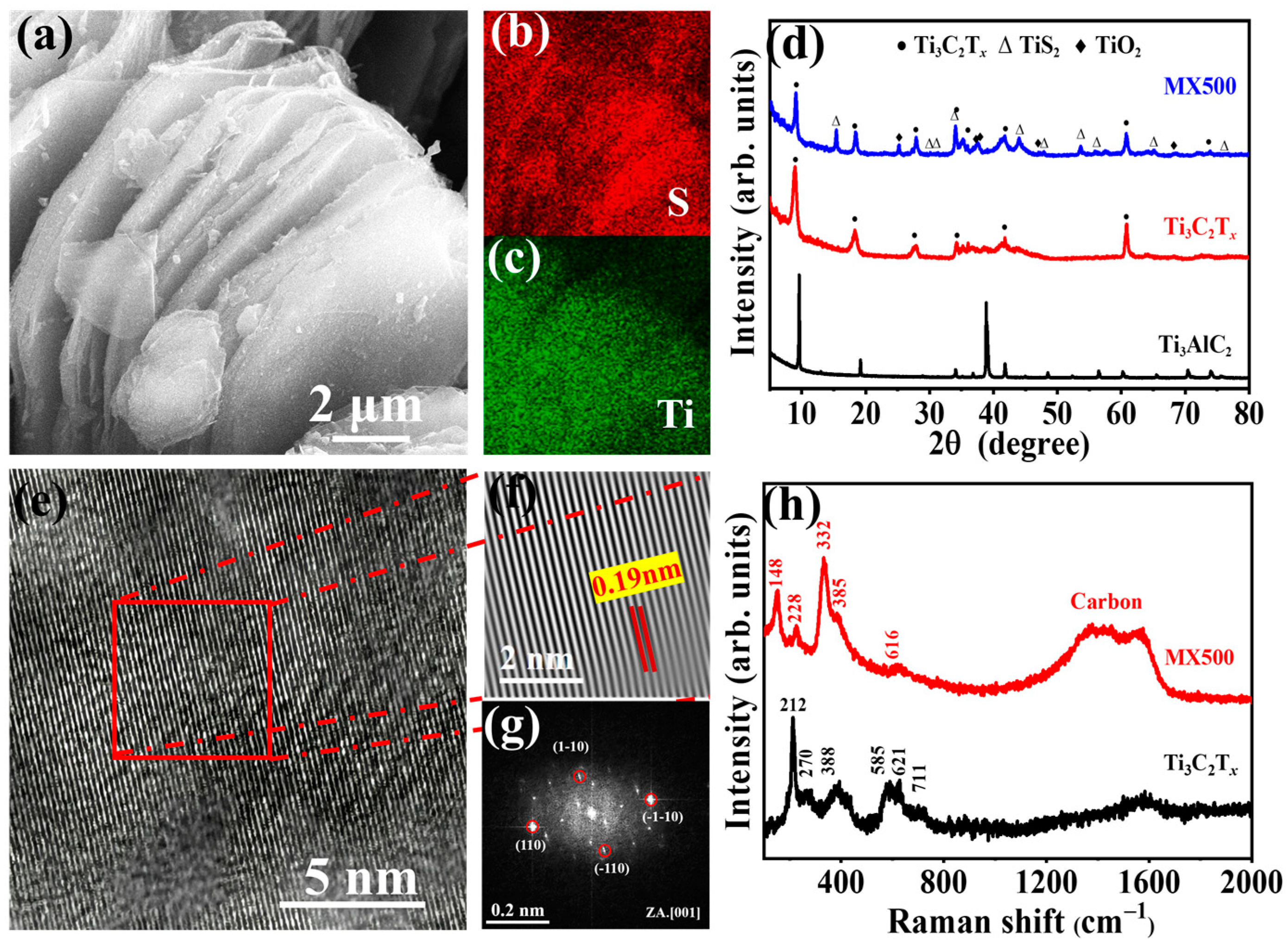 Molecules 29 01731 g002 Molecules 29 01731 g002