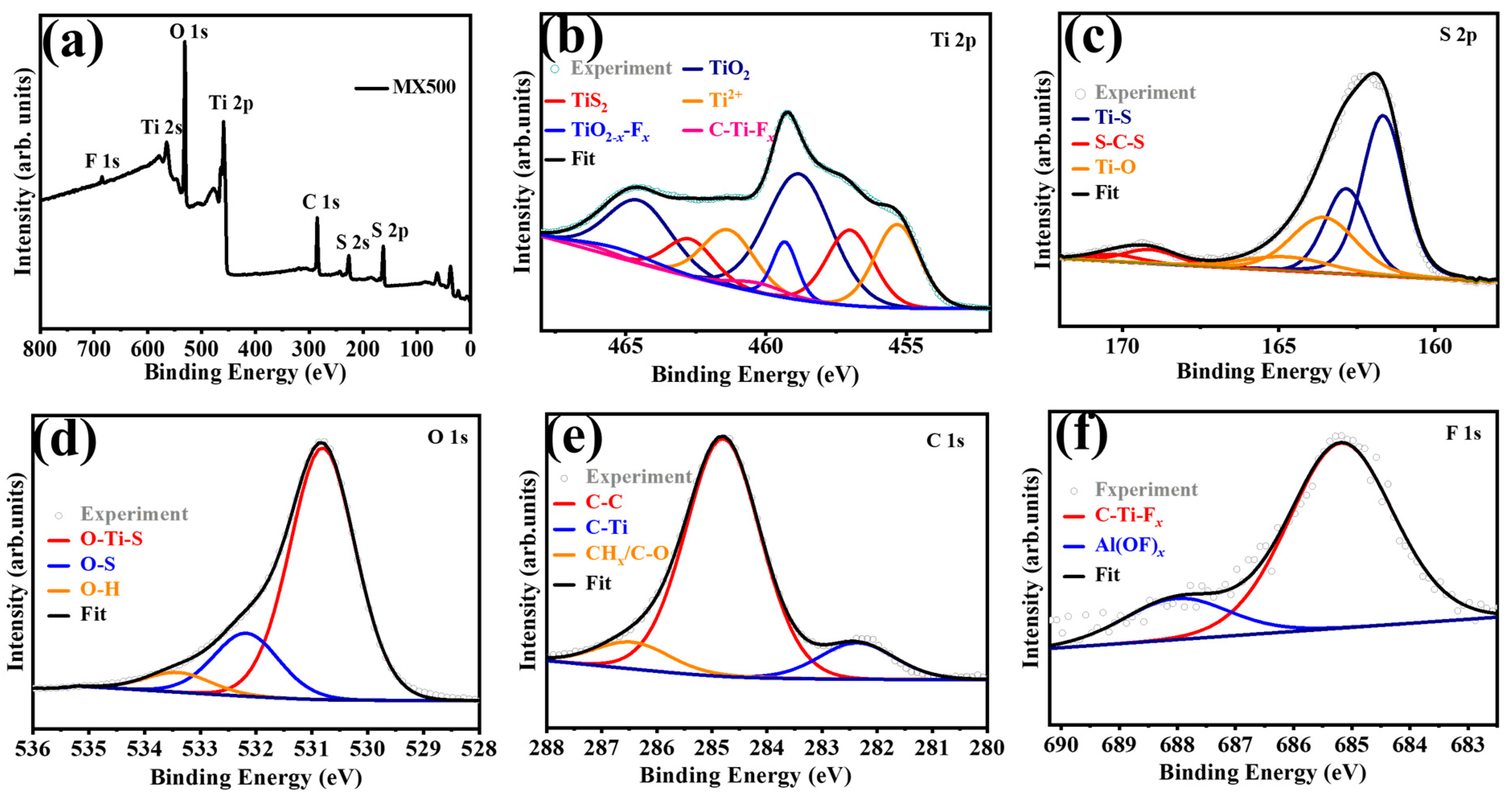 Molecules 29 01731 g003 Molecules 29 01731 g003