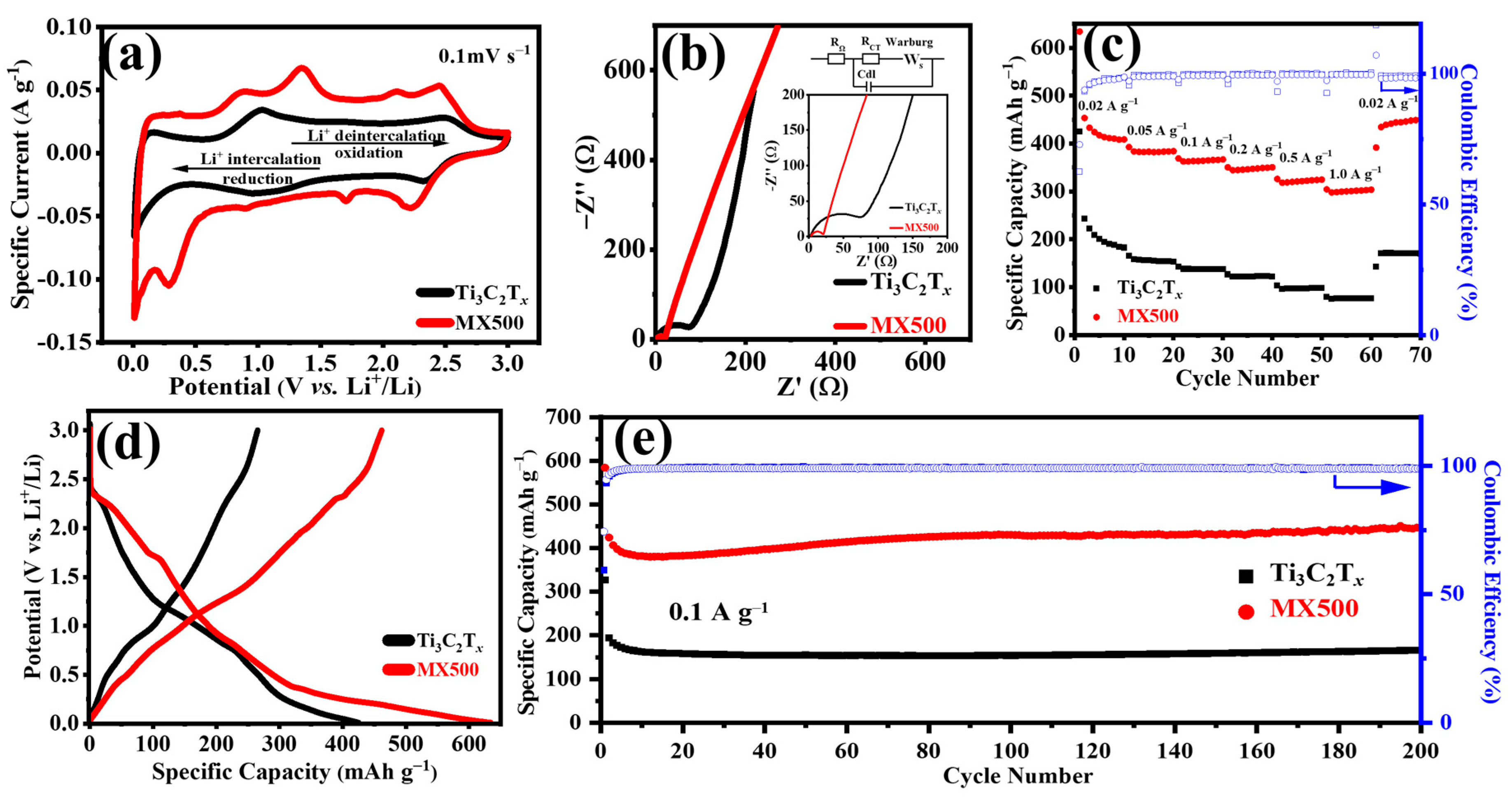 Molecules 29 01731 g004 Molecules 29 01731 g004