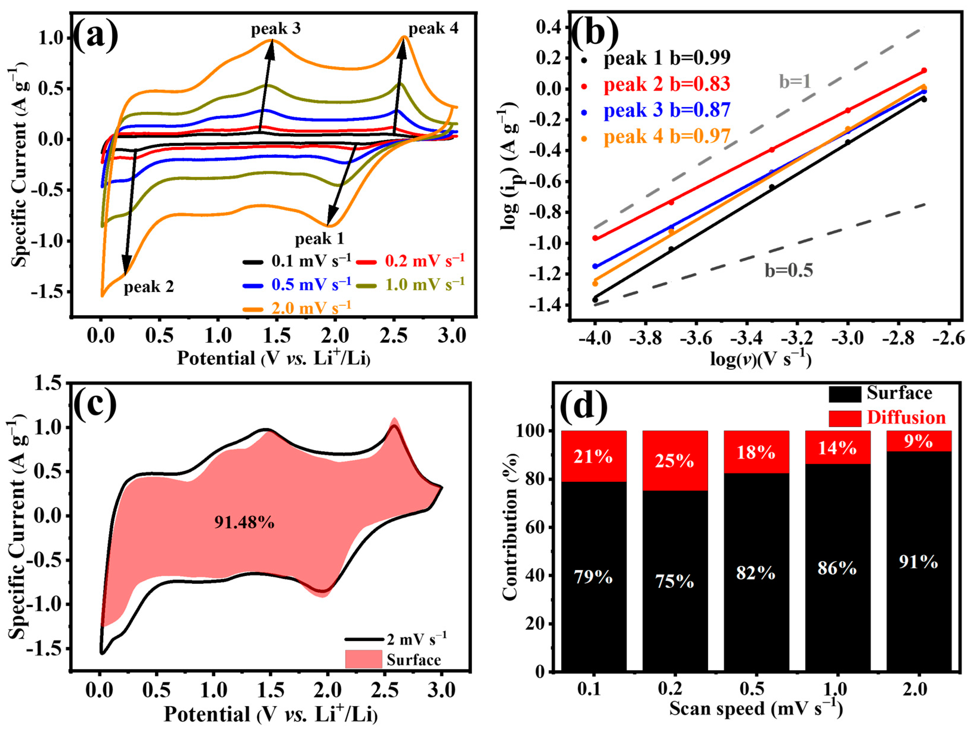 Molecules 29 01731 g005 Molecules 29 01731 g005