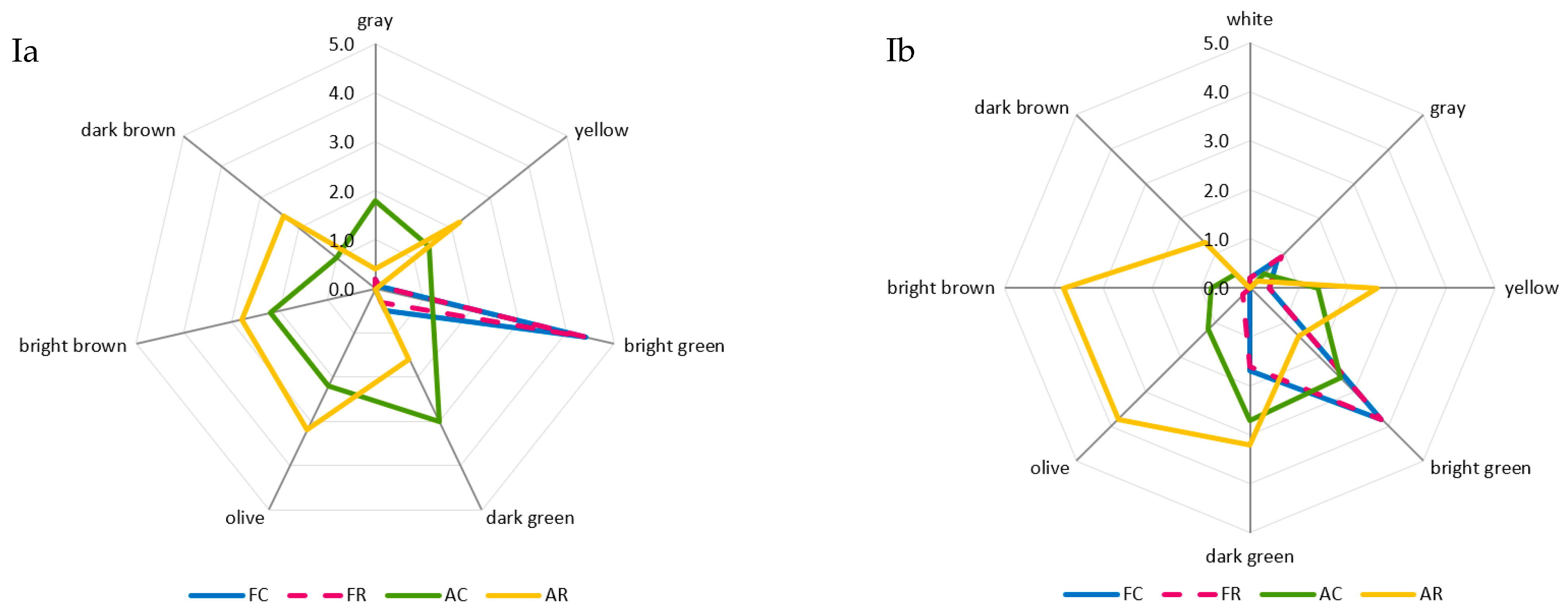 Molecules 29 01732 g002a Molecules 29 01732 g002a