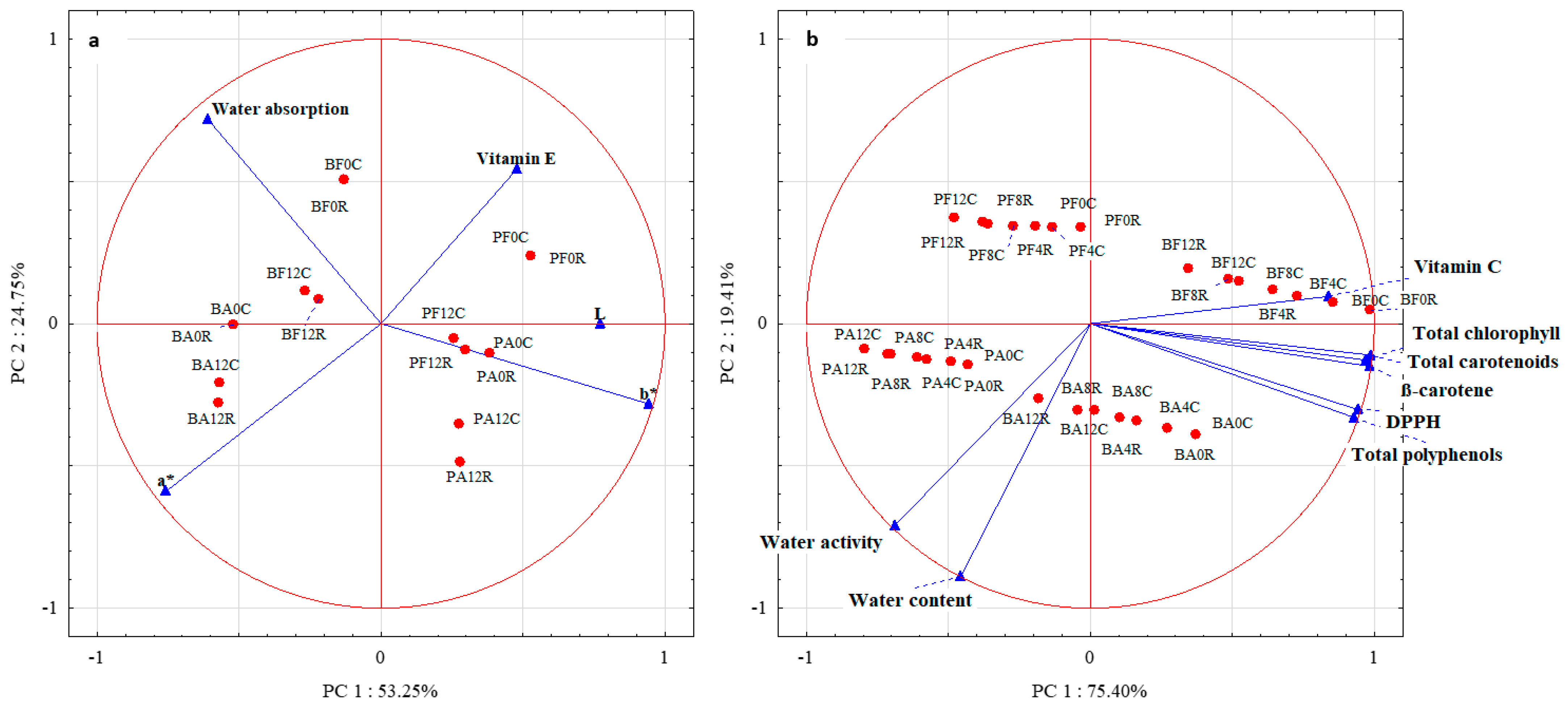 Molecules 29 01732 g003 Molecules 29 01732 g003