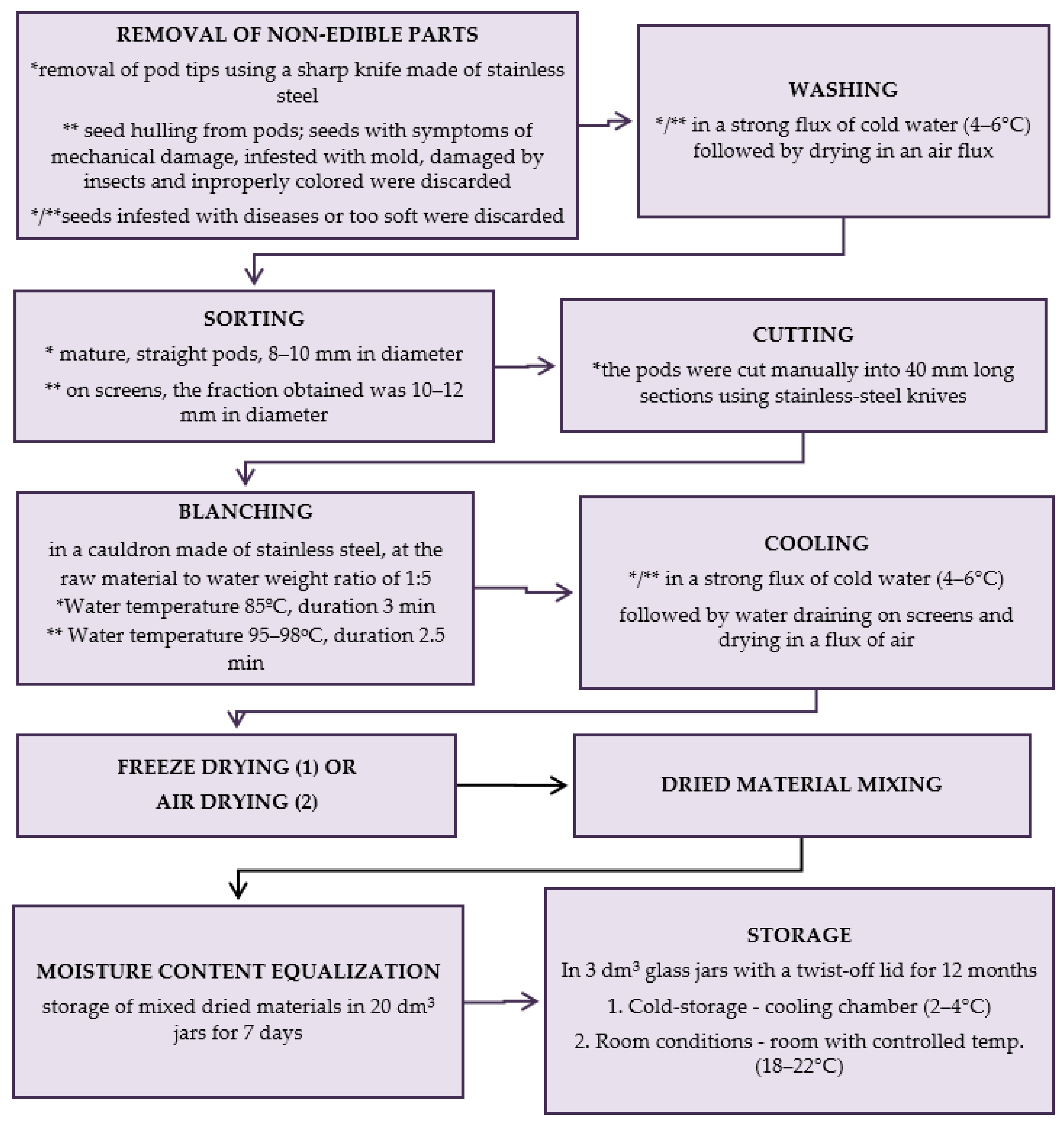 Molecules 29 01732 g006 Molecules 29 01732 g006