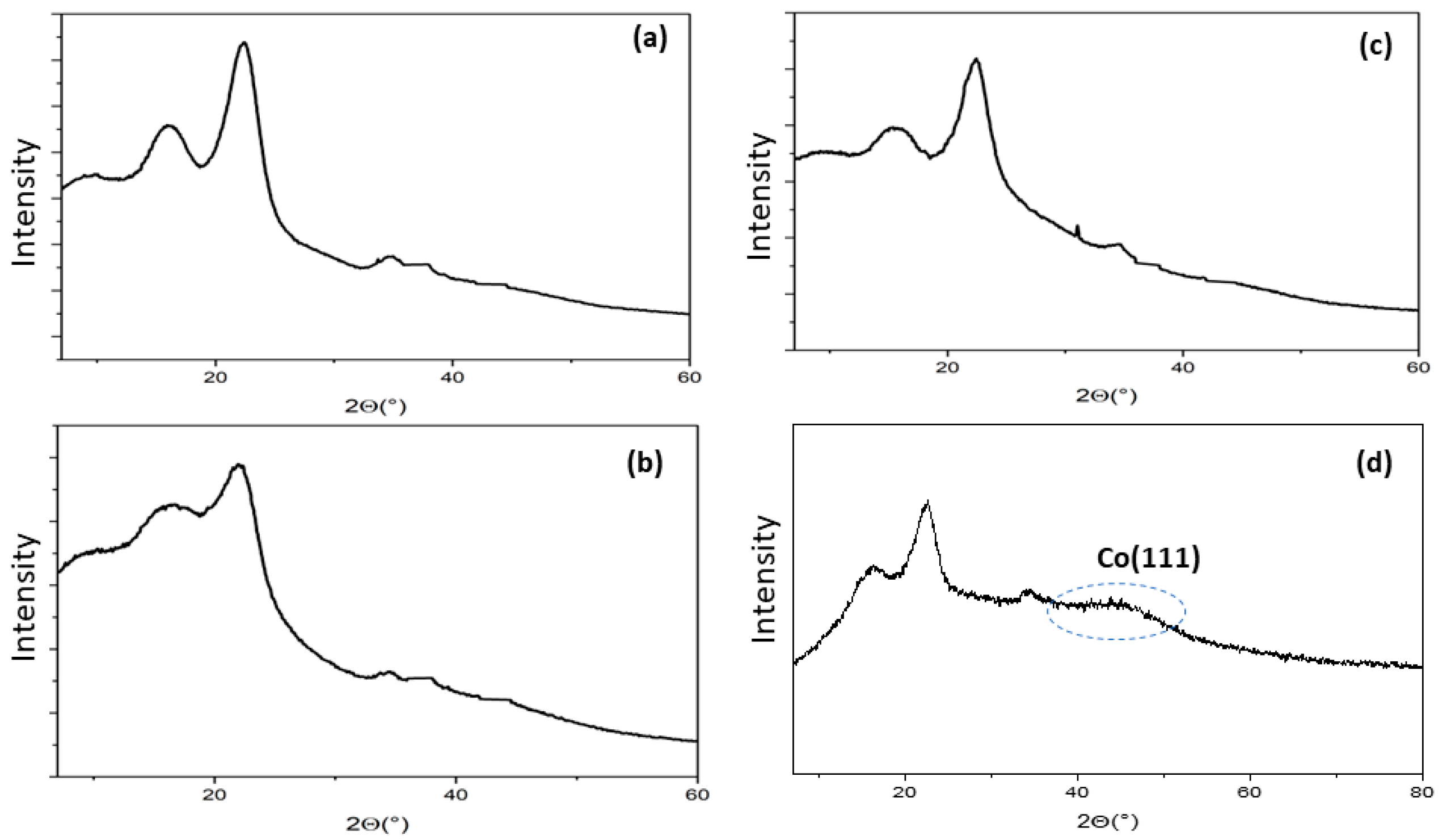 Molecules 29 01734 g005
