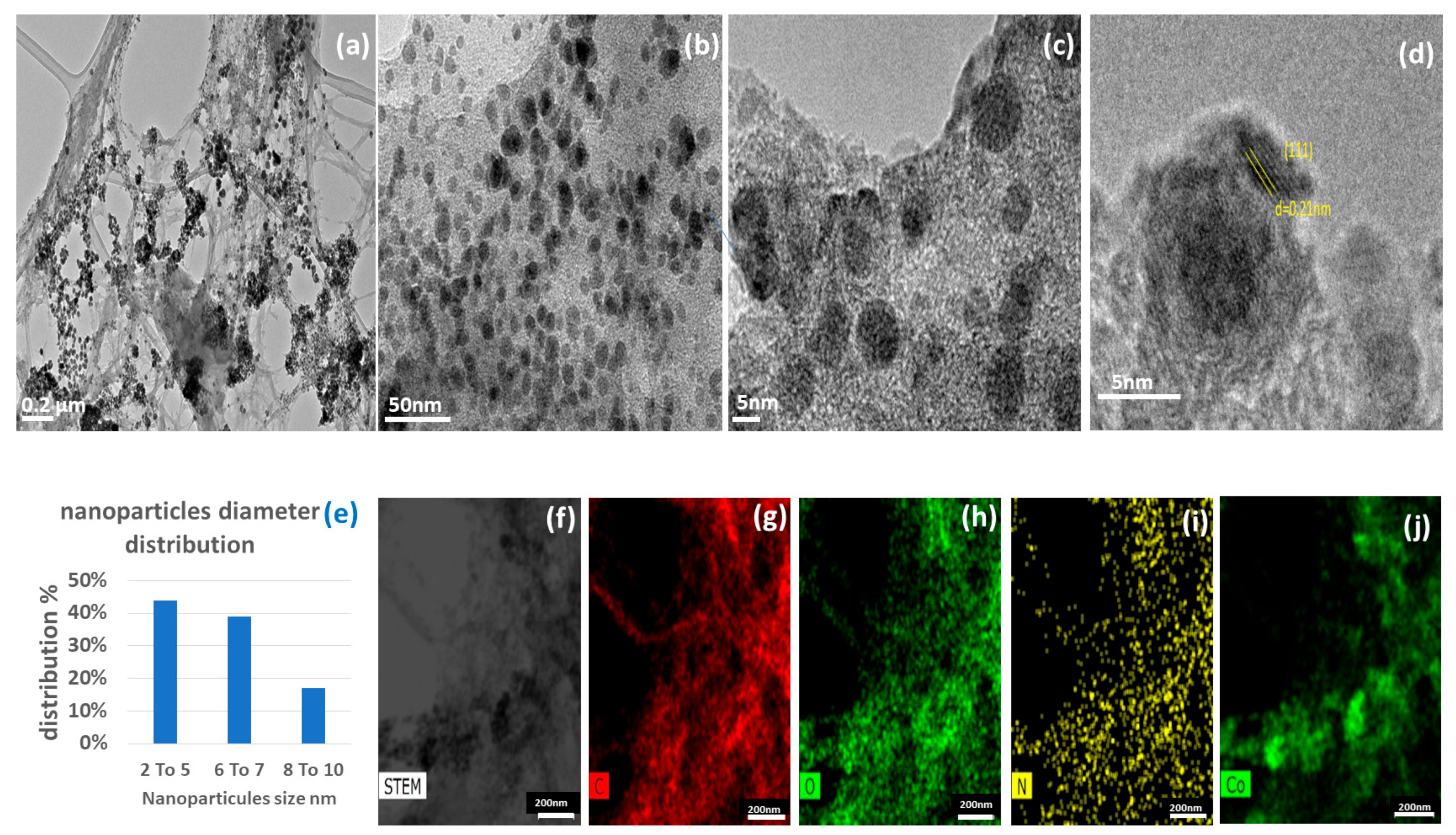 Molecules 29 01734 g007