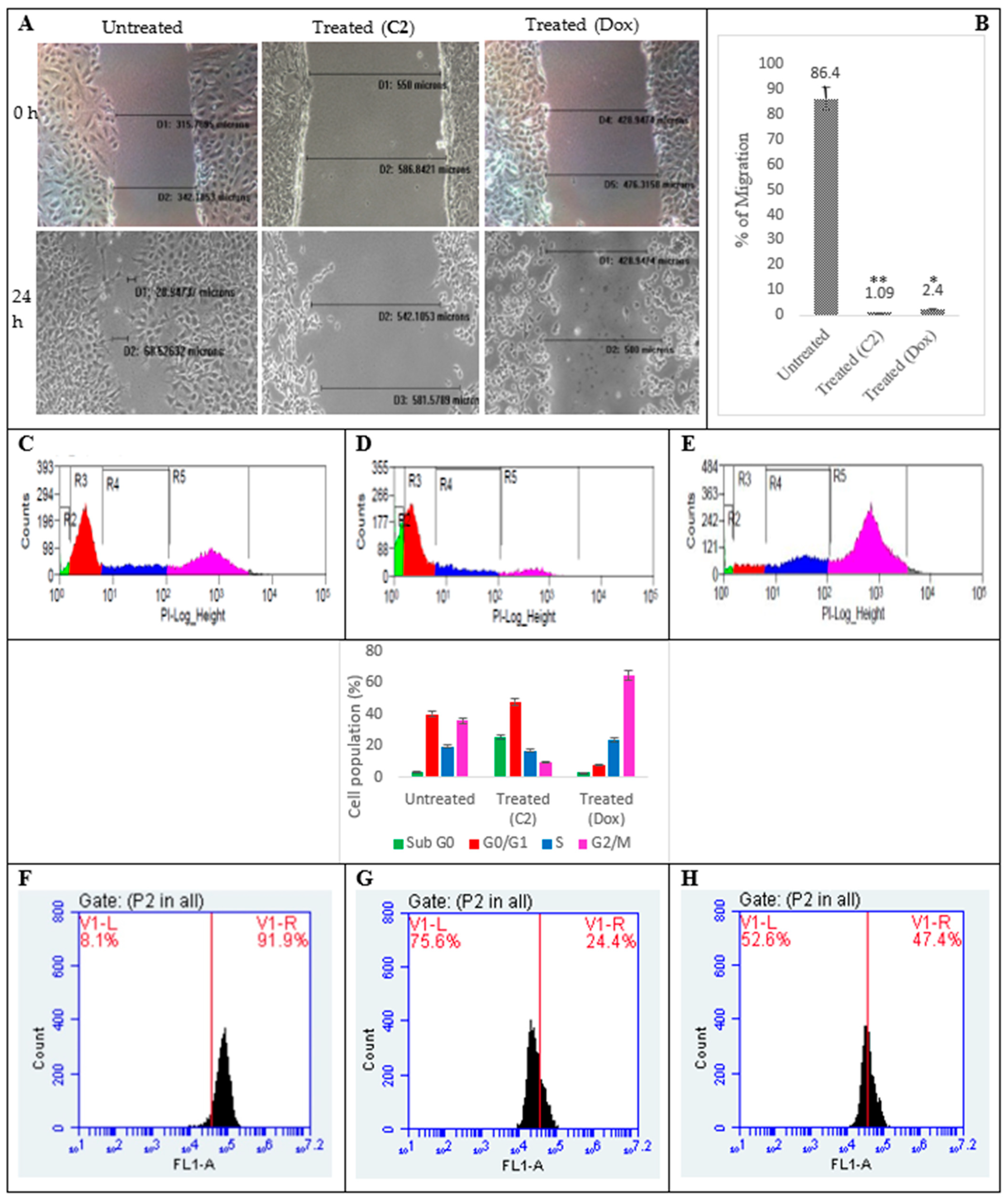 Molecules 29 01737 g002
