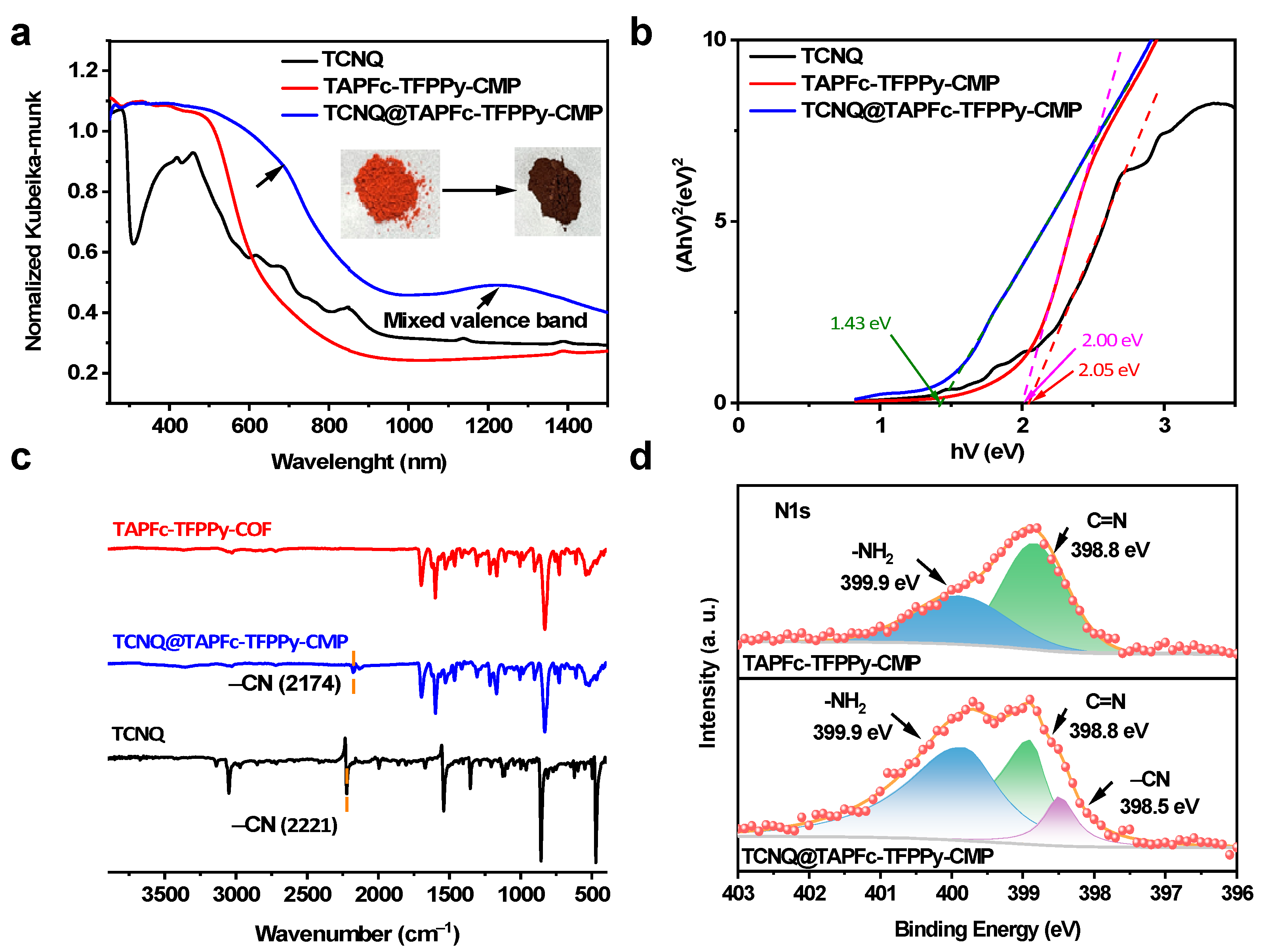 Molecules 29 01738 g002