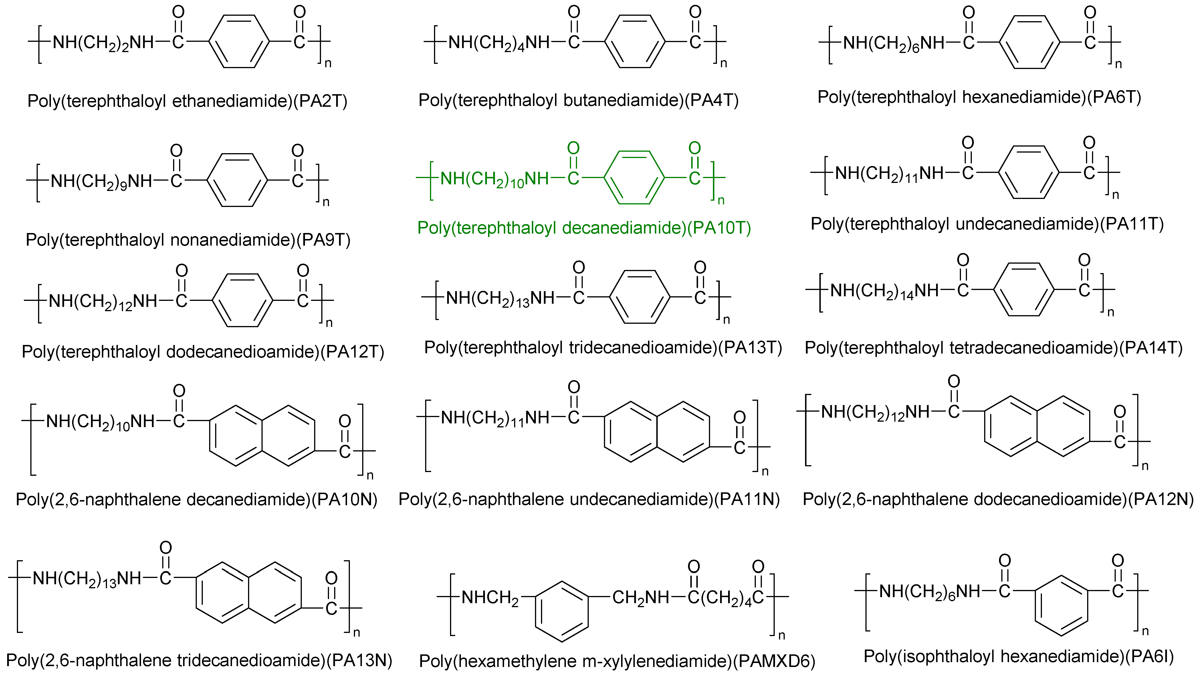 Molecules 29 01742 g002 Molecules 29 01742 g002