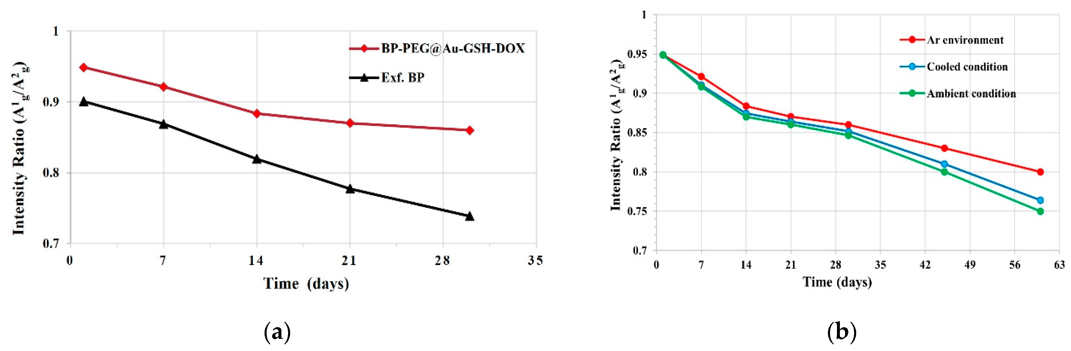 Molecules 29 01746 g005