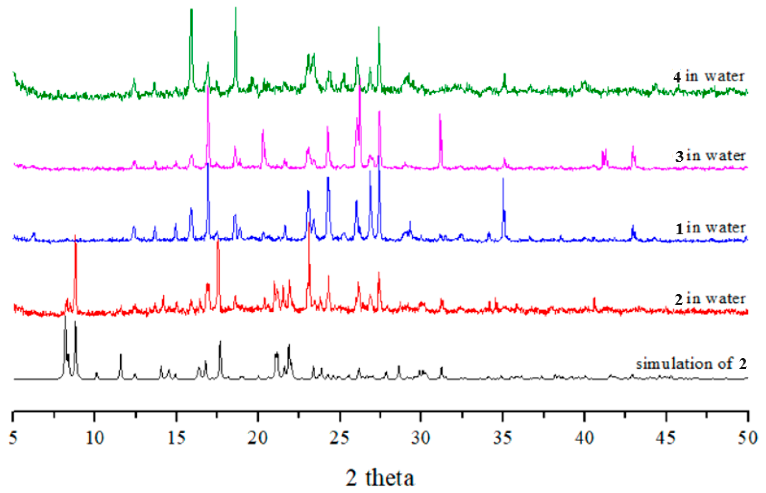 Molecules 29 01748 g006