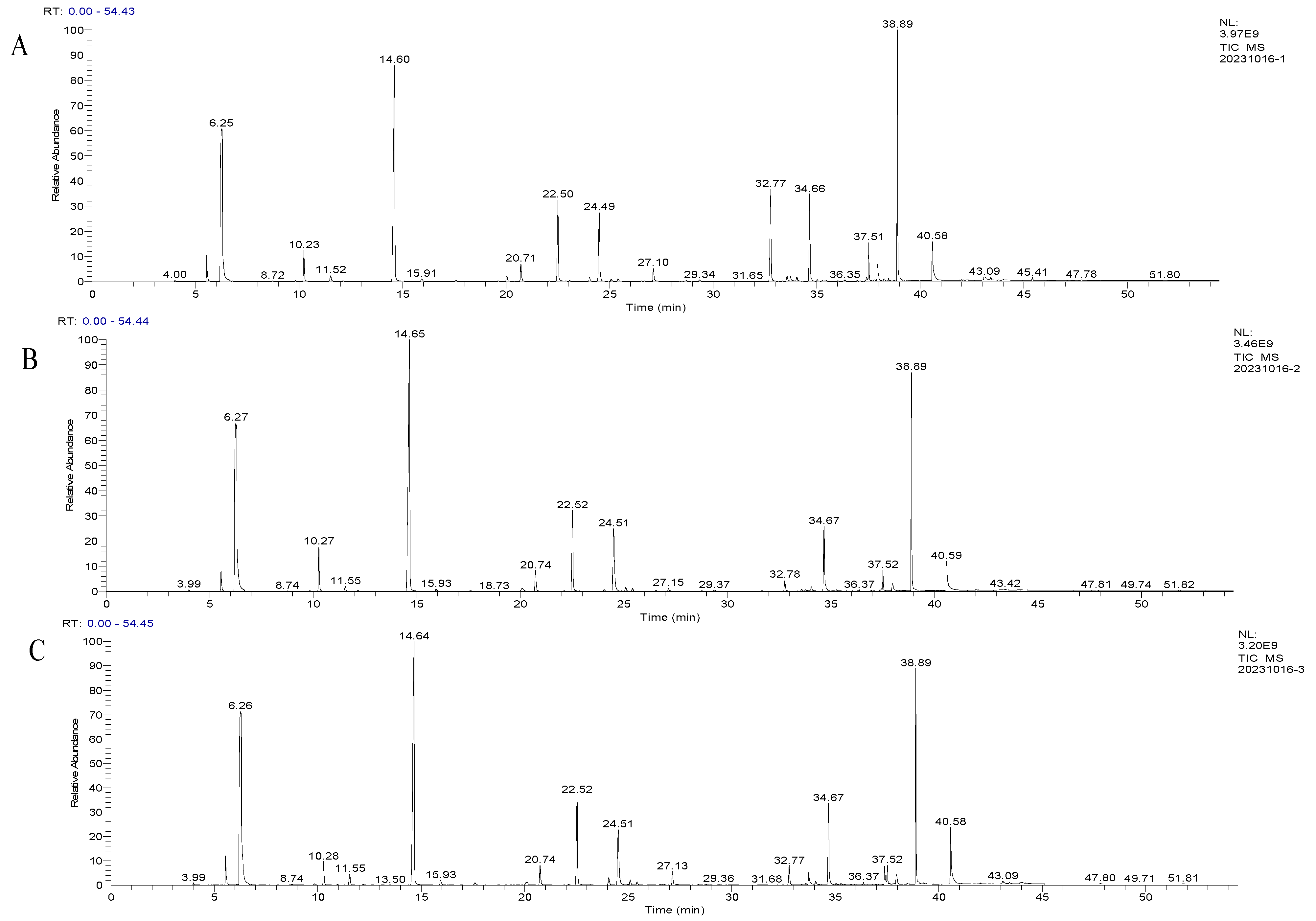Molecules 29 01750 g0a1
