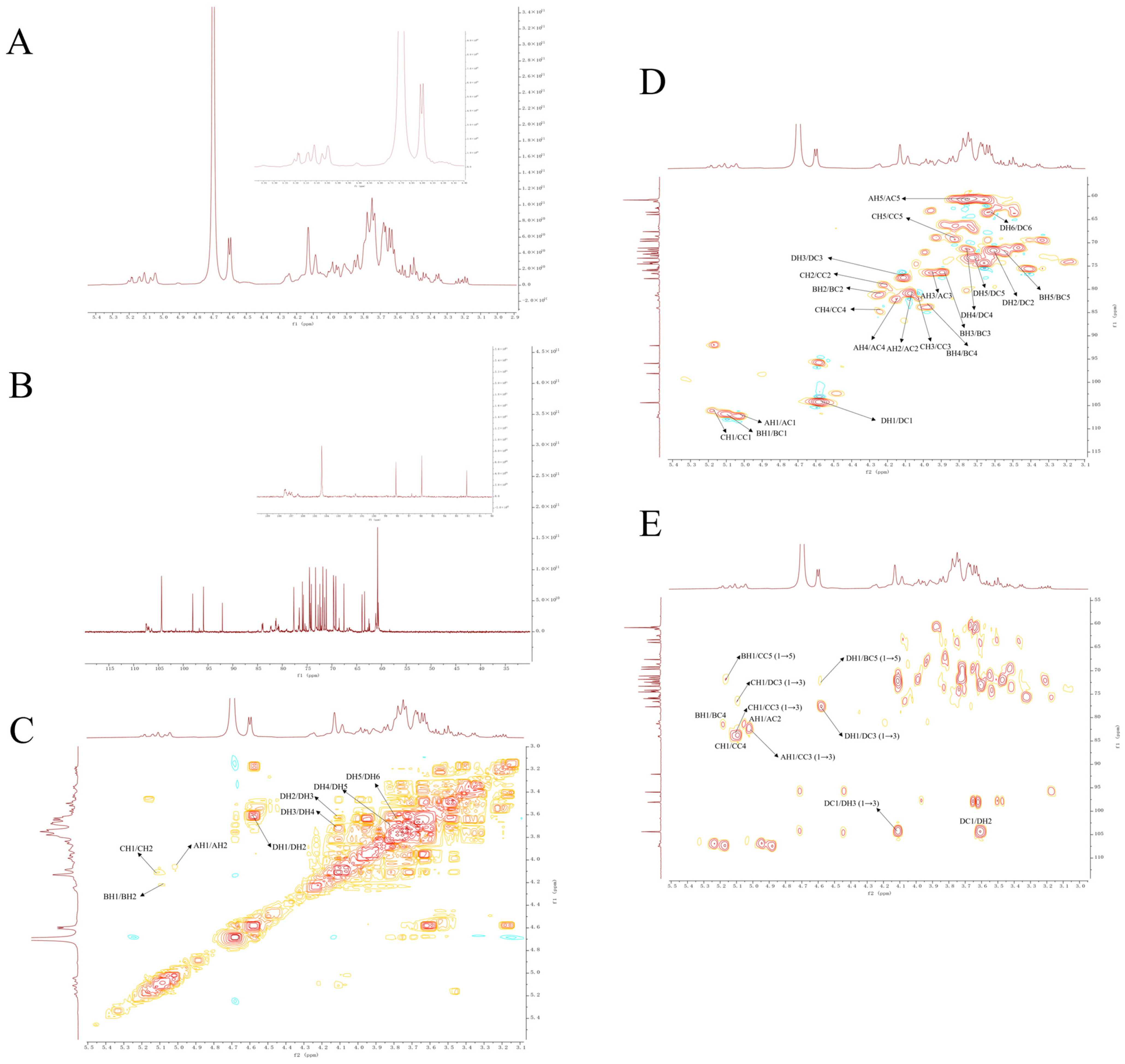 Molecules 29 01751 g003