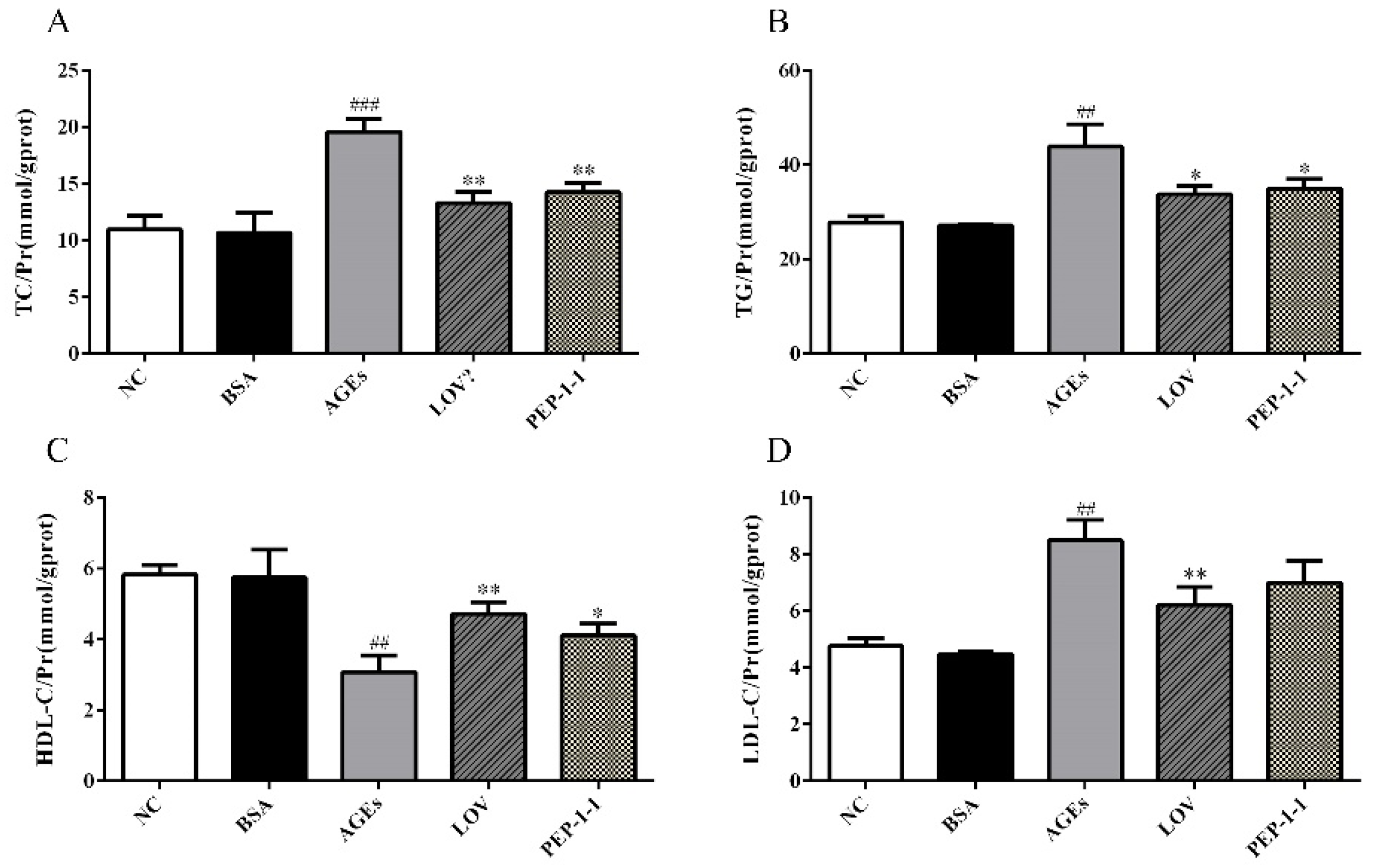 Molecules 29 01751 g007