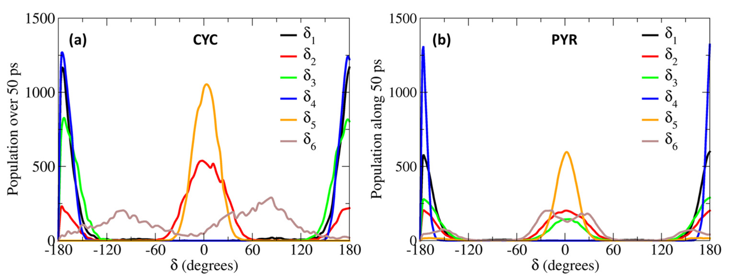 Molecules 29 01752 g003