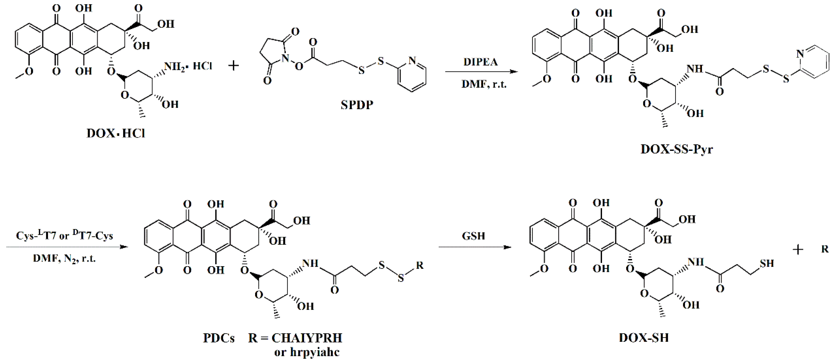 Molecules 29 01758 sch001