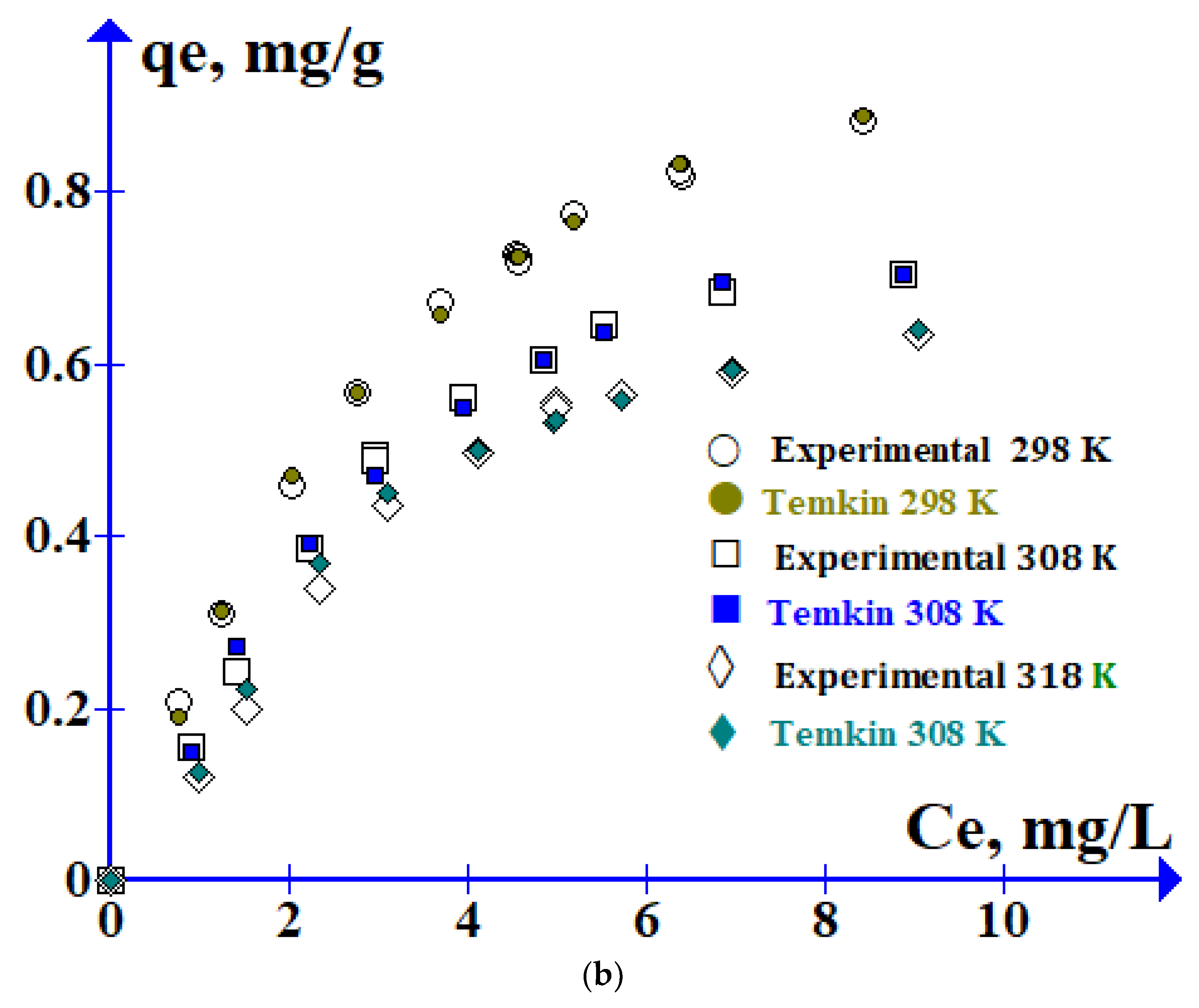 Molecules 29 01760 g002b