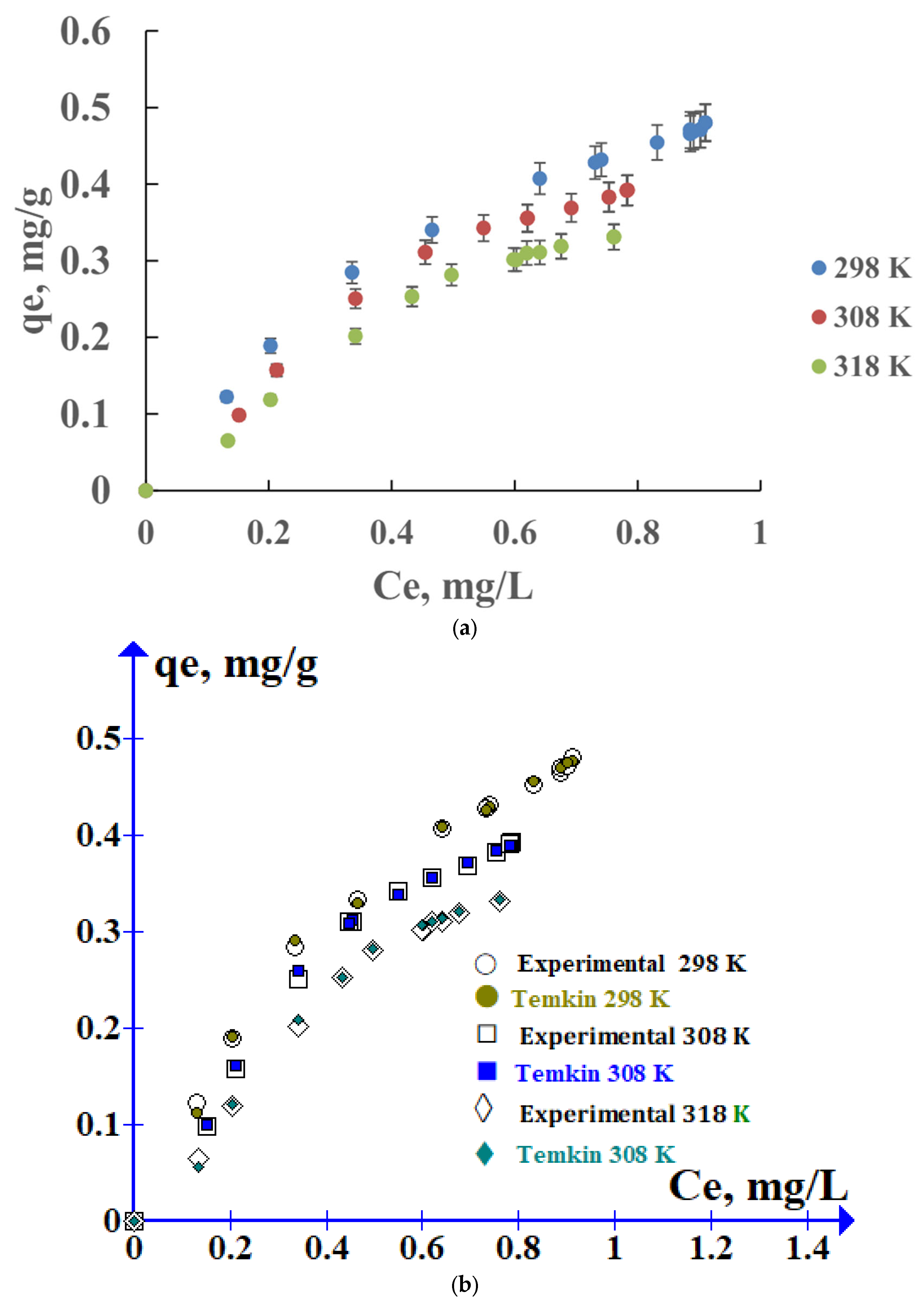 Molecules 29 01760 g003