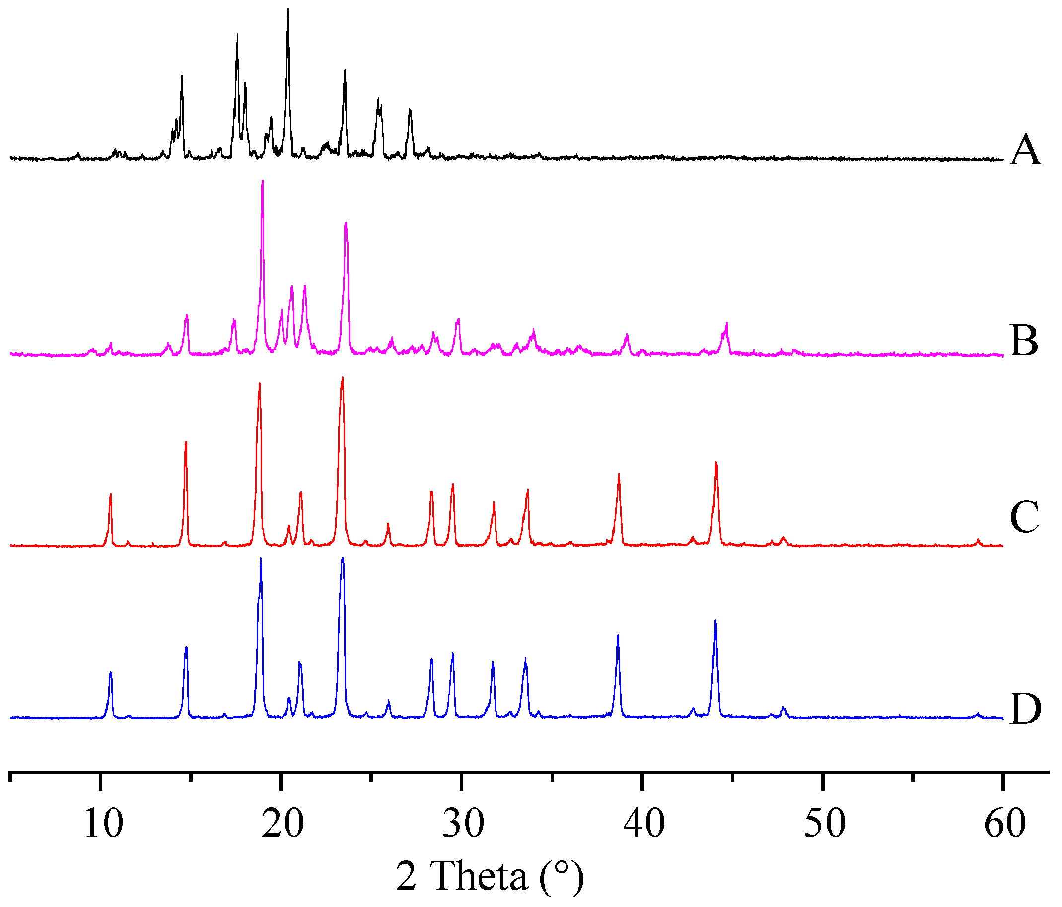 Molecules 29 01769 g002