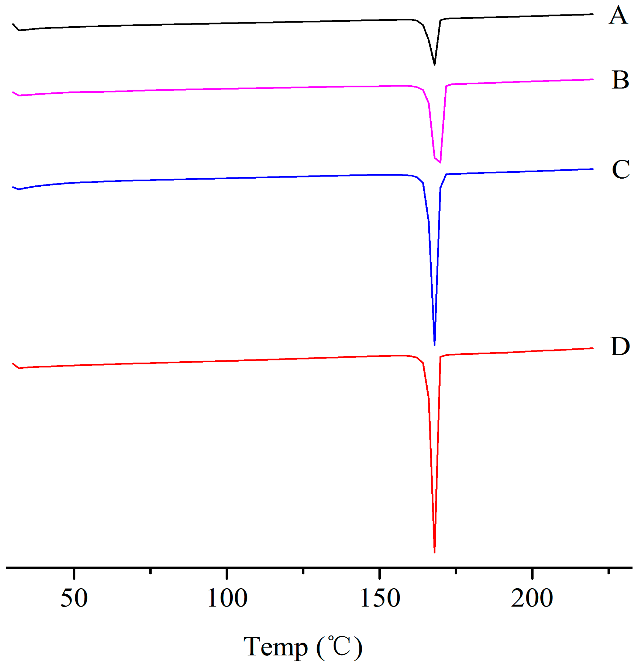 Molecules 29 01769 g003