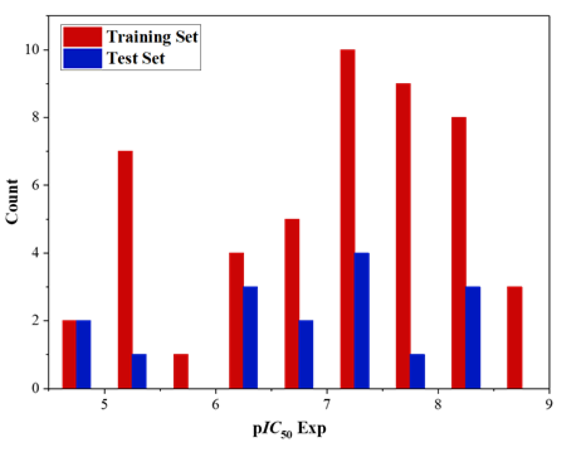 Molecules 29 01772 g002