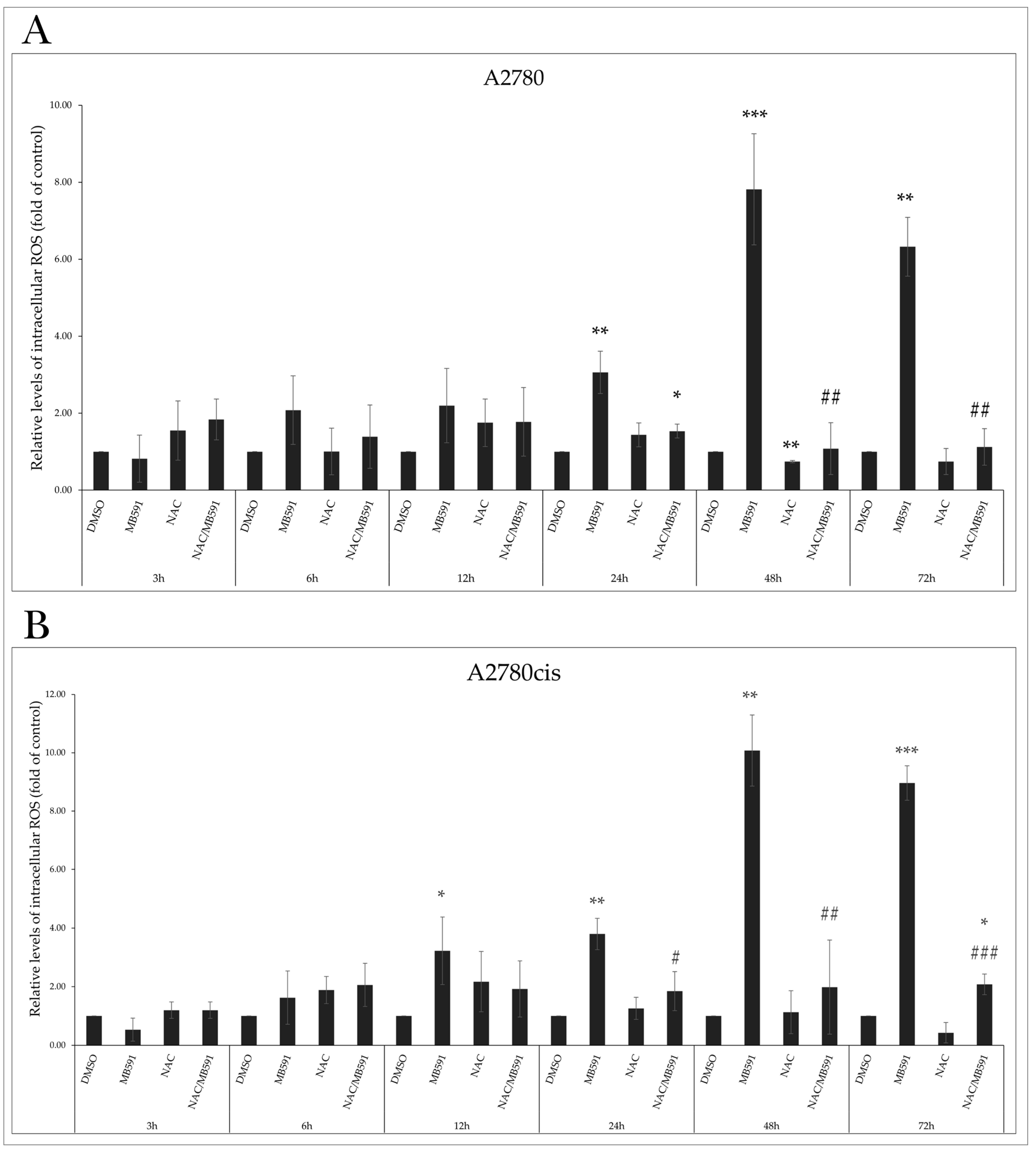 Molecules 29 01773 g007