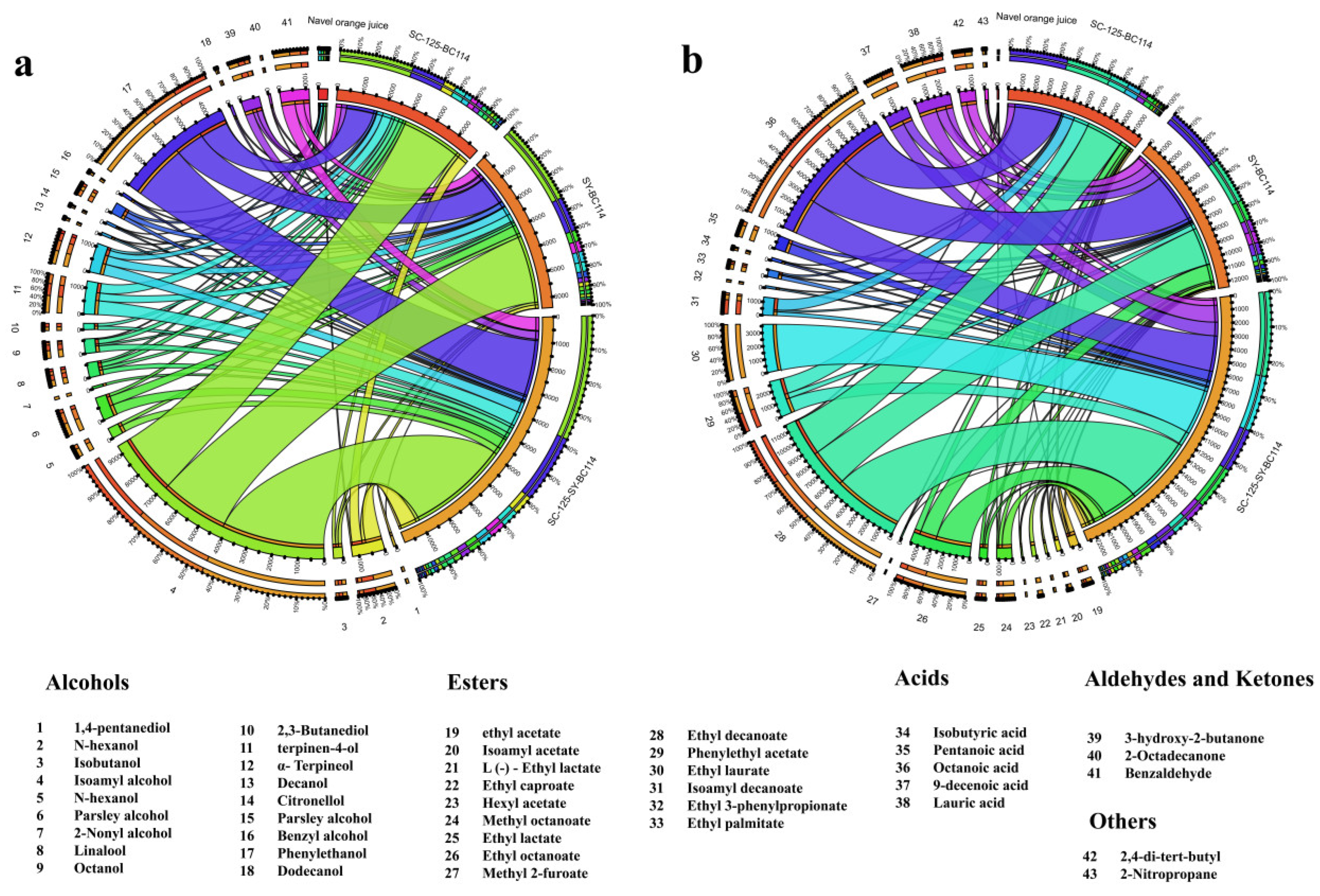 Molecules 29 01781 g003