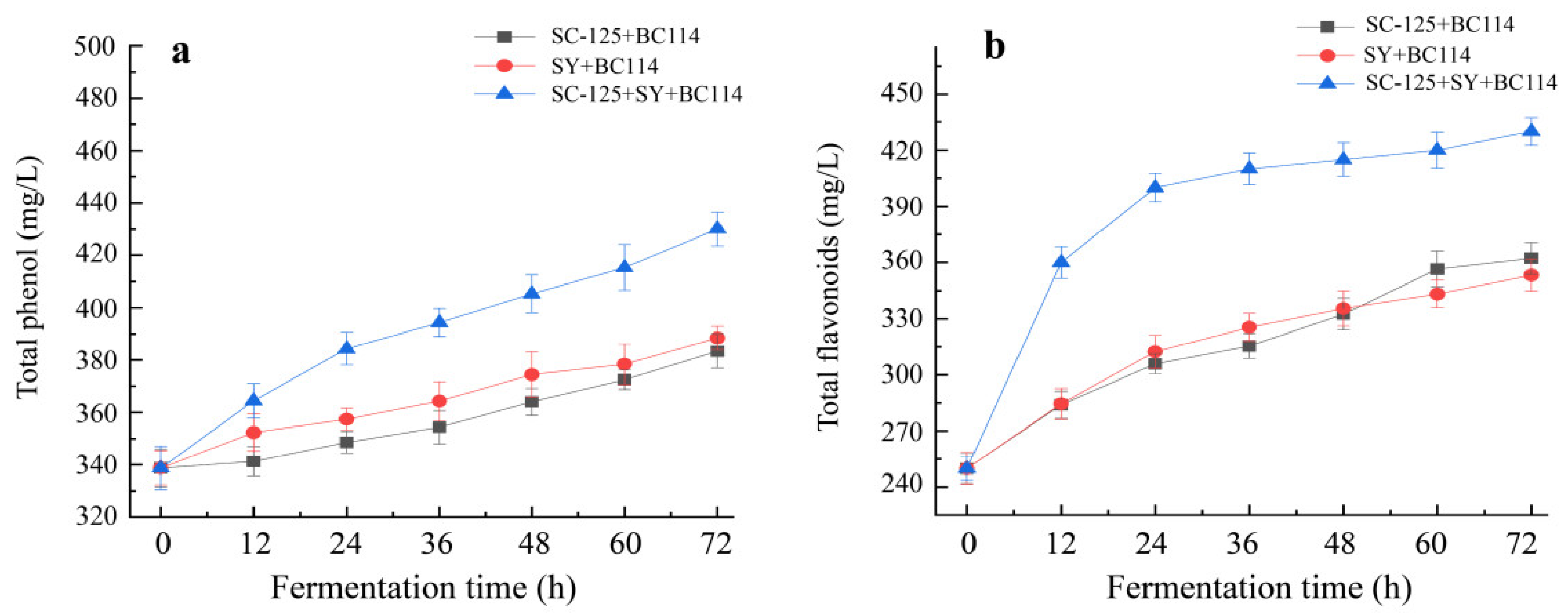 Molecules 29 01781 g005