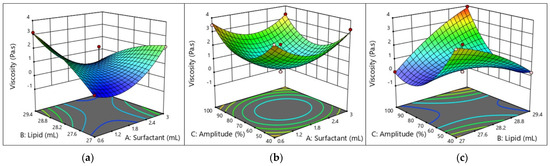 Molecules 29 01797 g005
